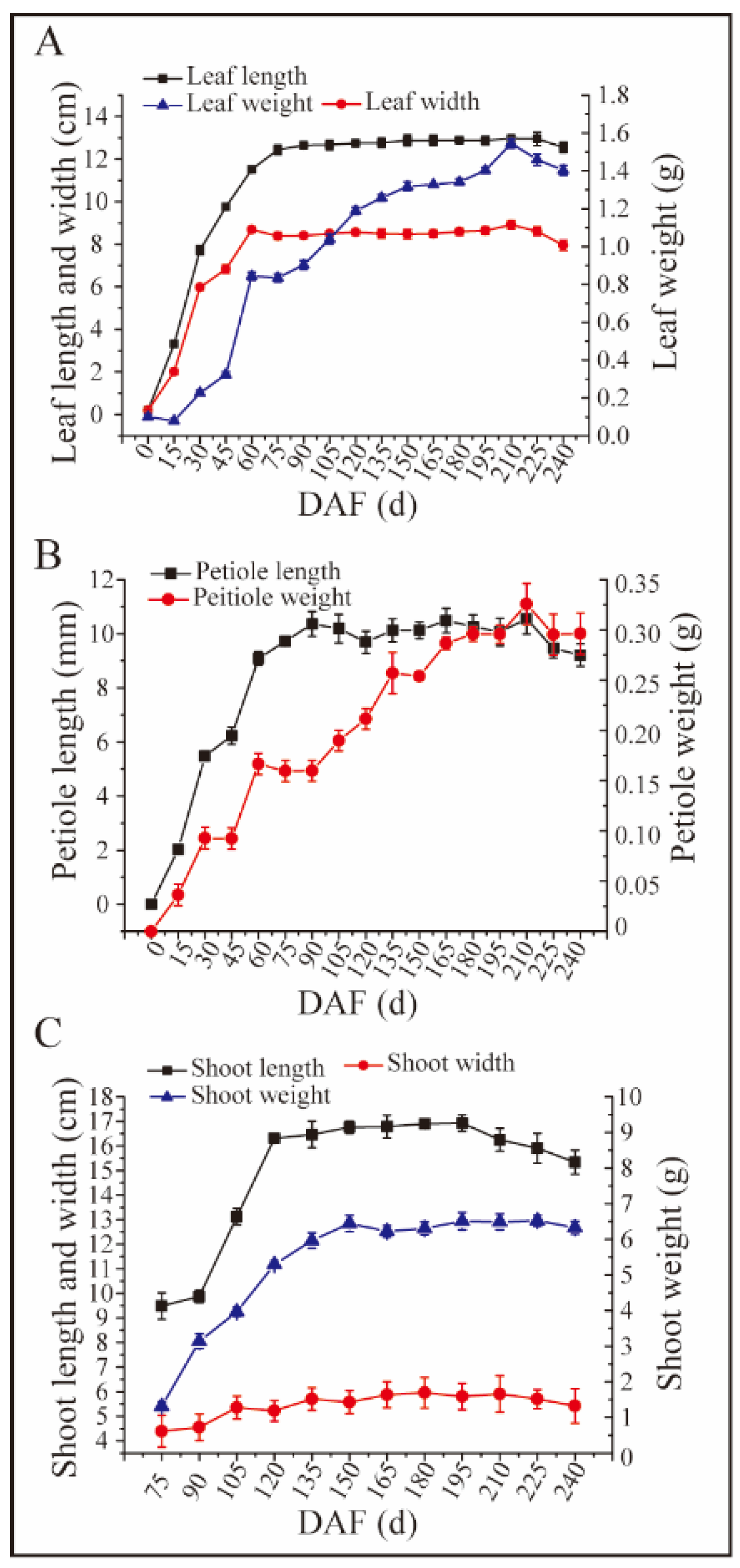 Plants 13 02663 g002