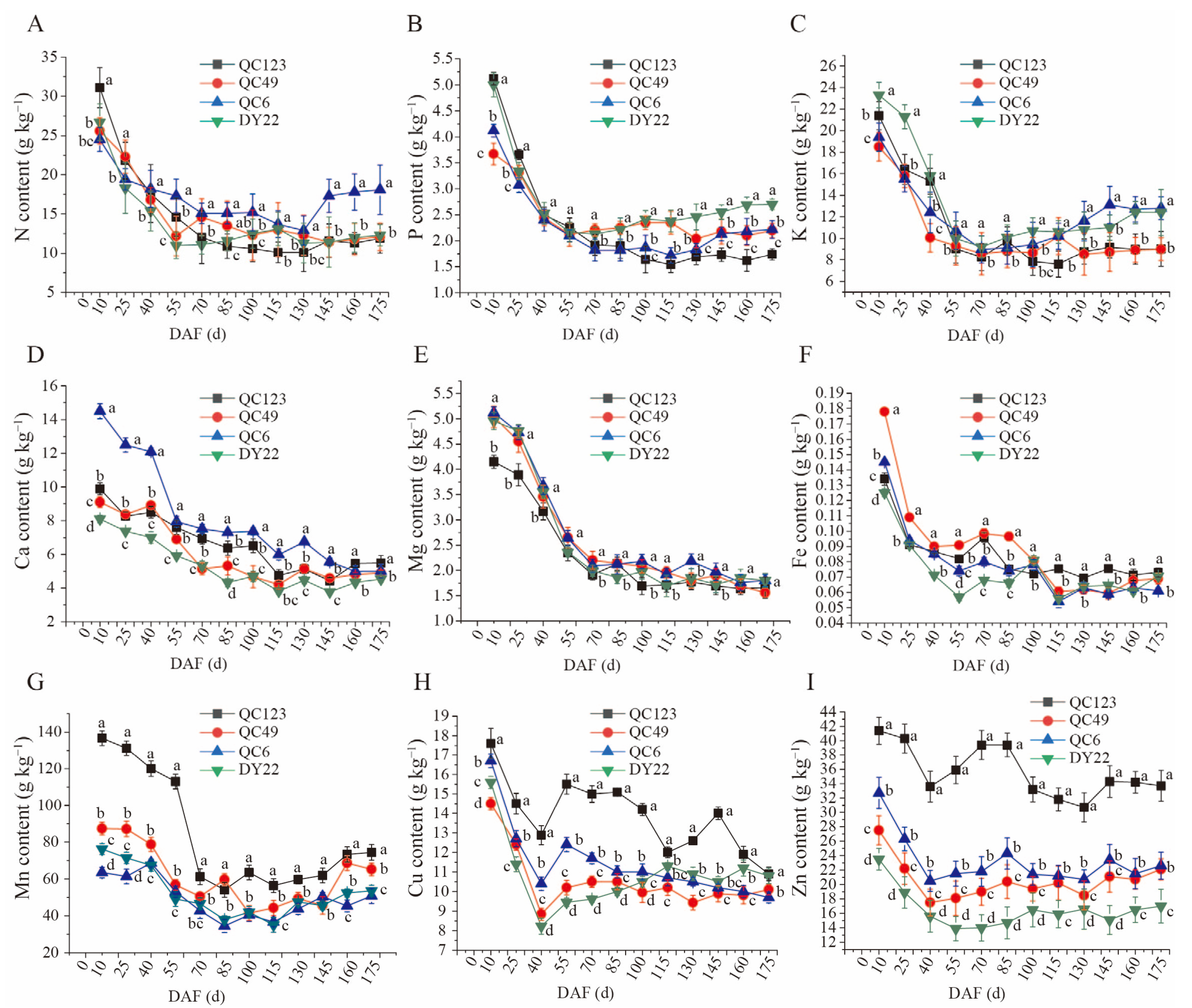 Plants 13 02663 g006