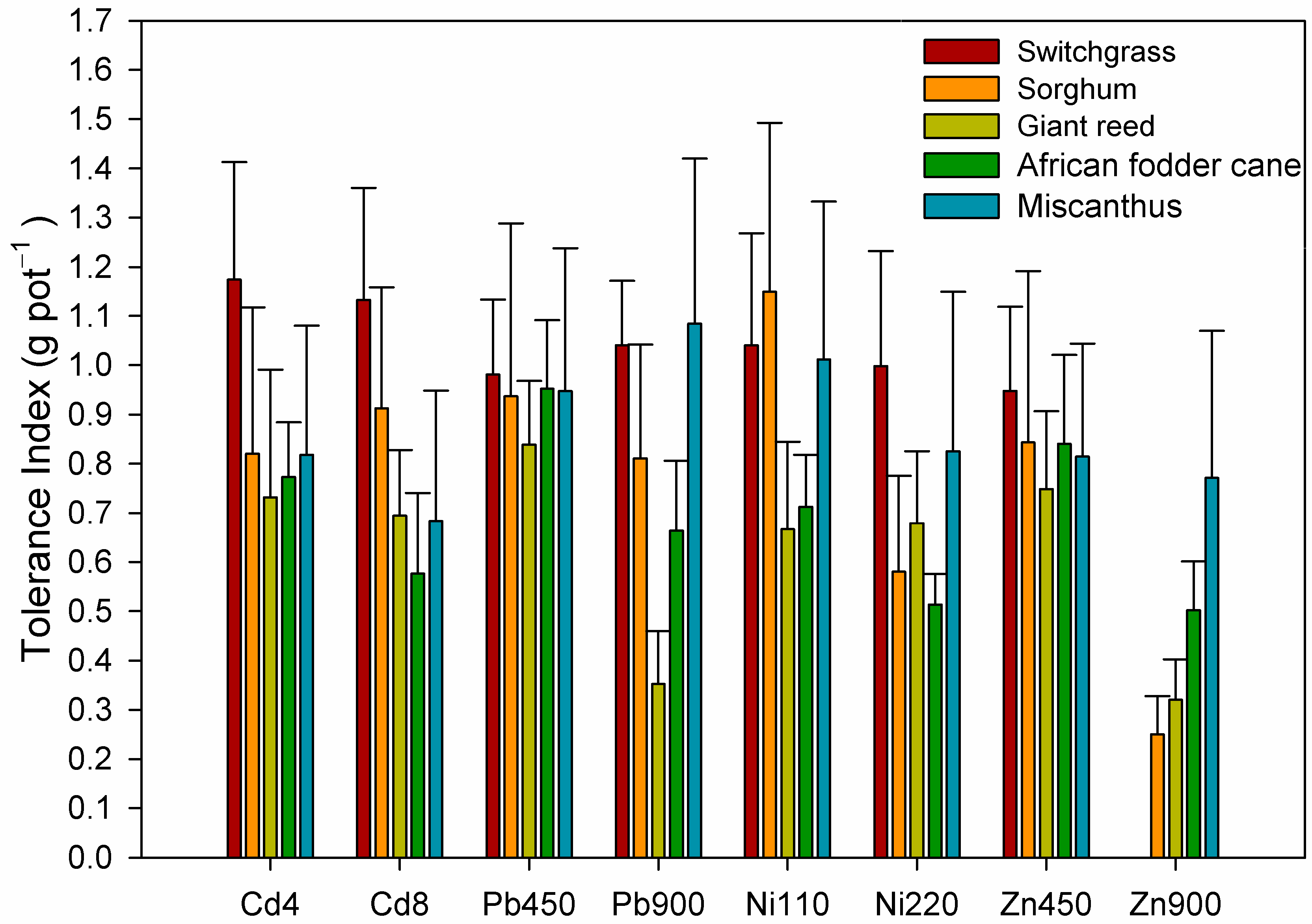 Plants 13 02671 g003