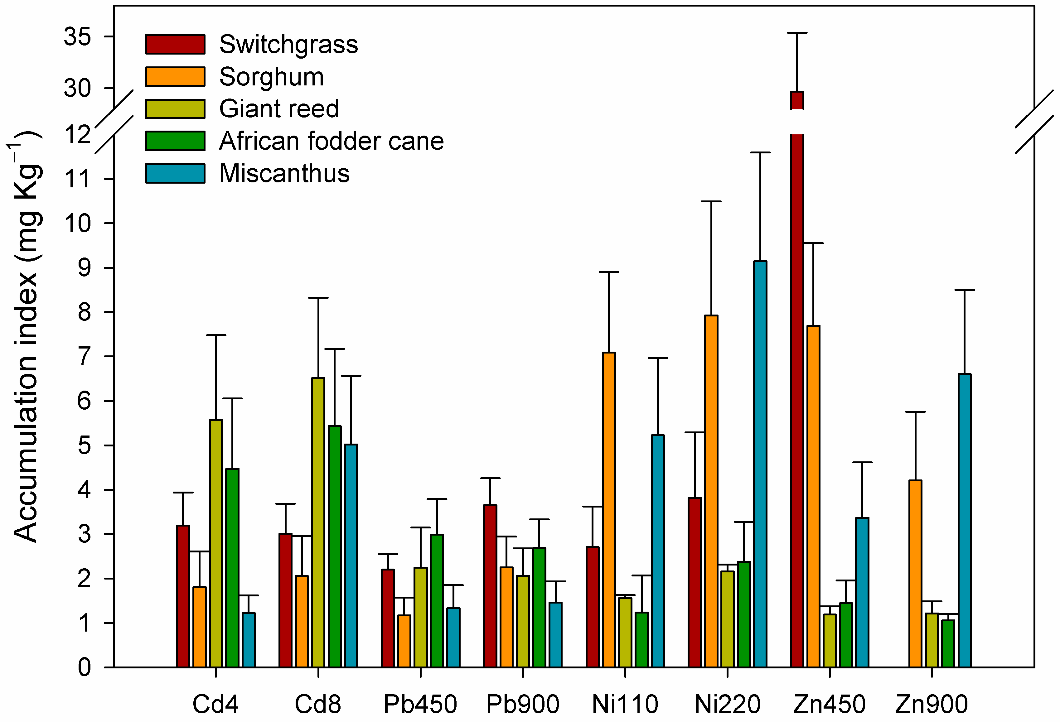 Plants 13 02671 g004
