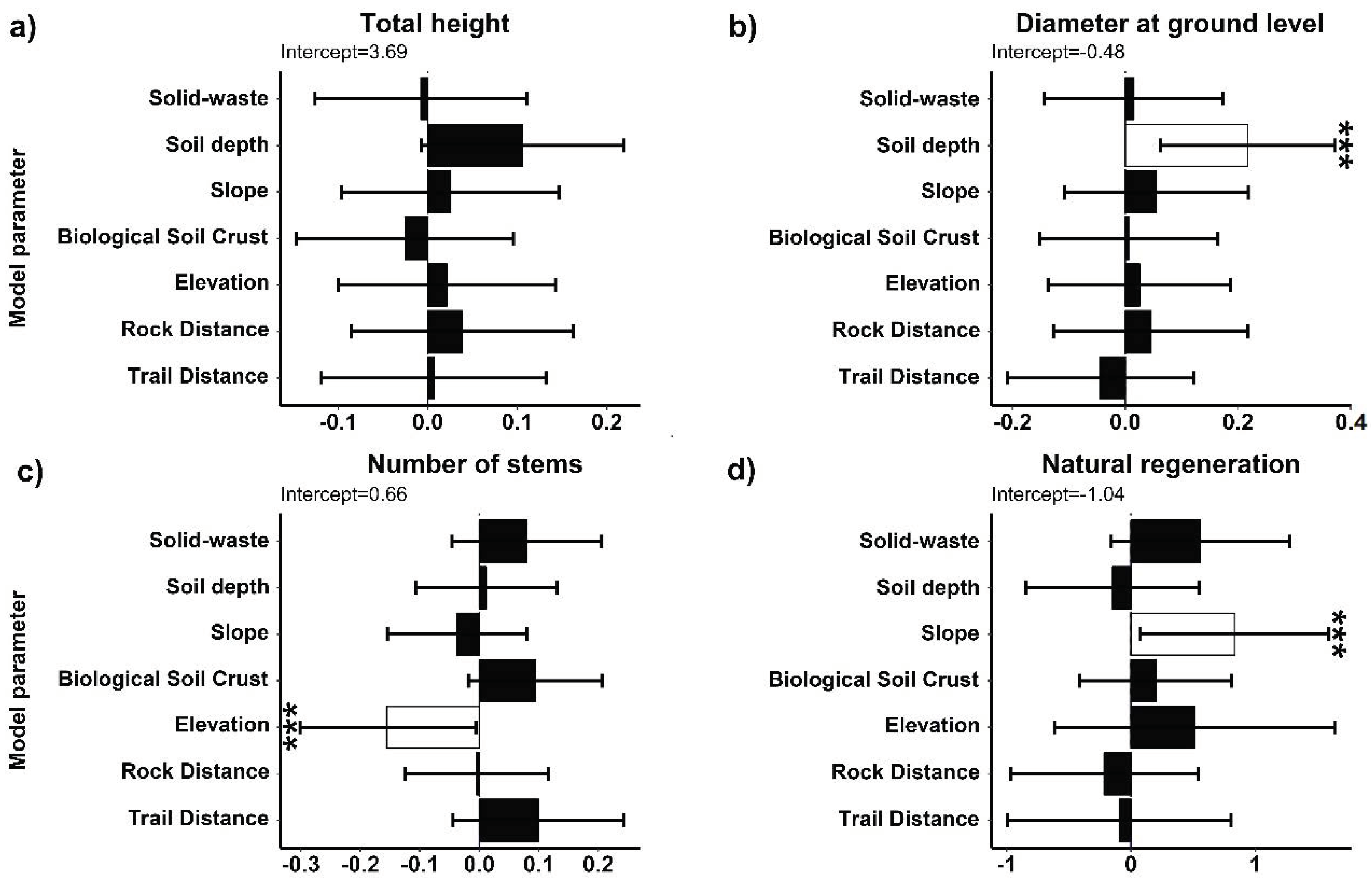 Plants 13 02683 g001