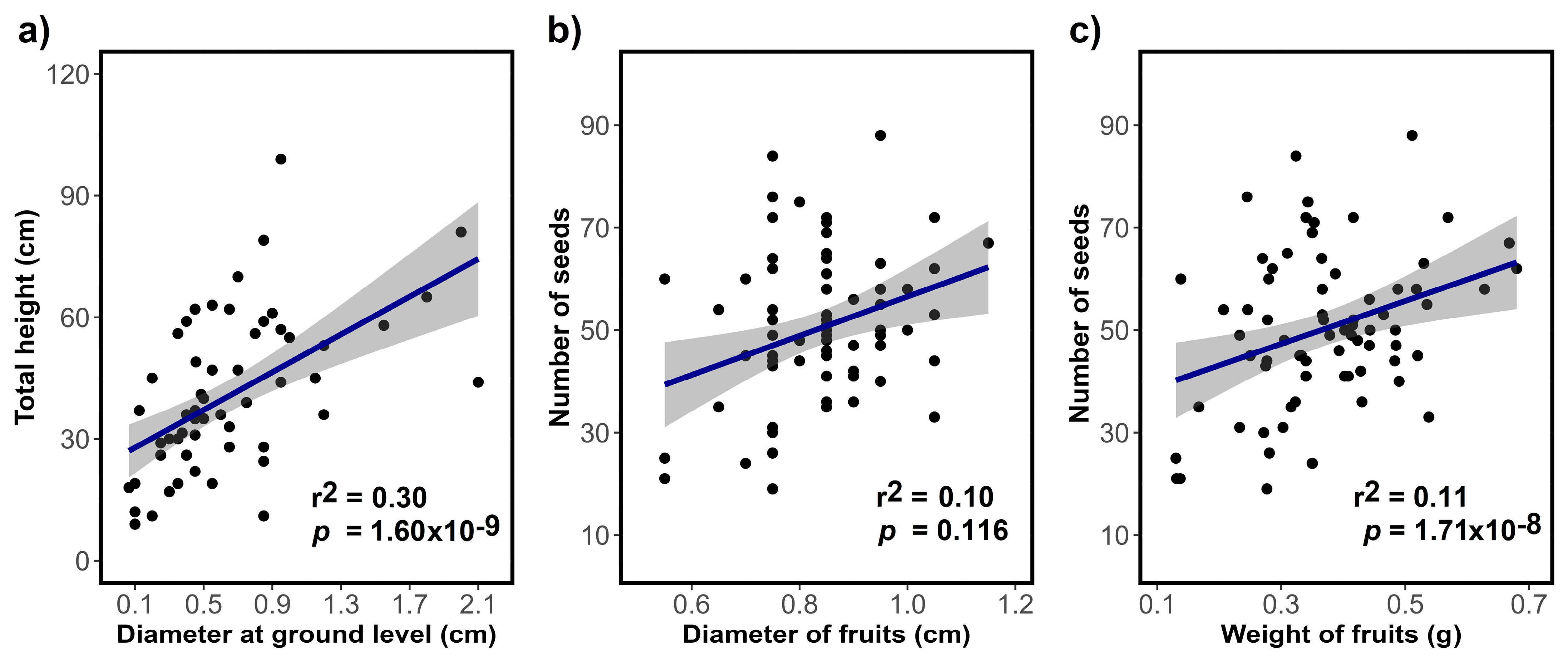Plants 13 02683 g003