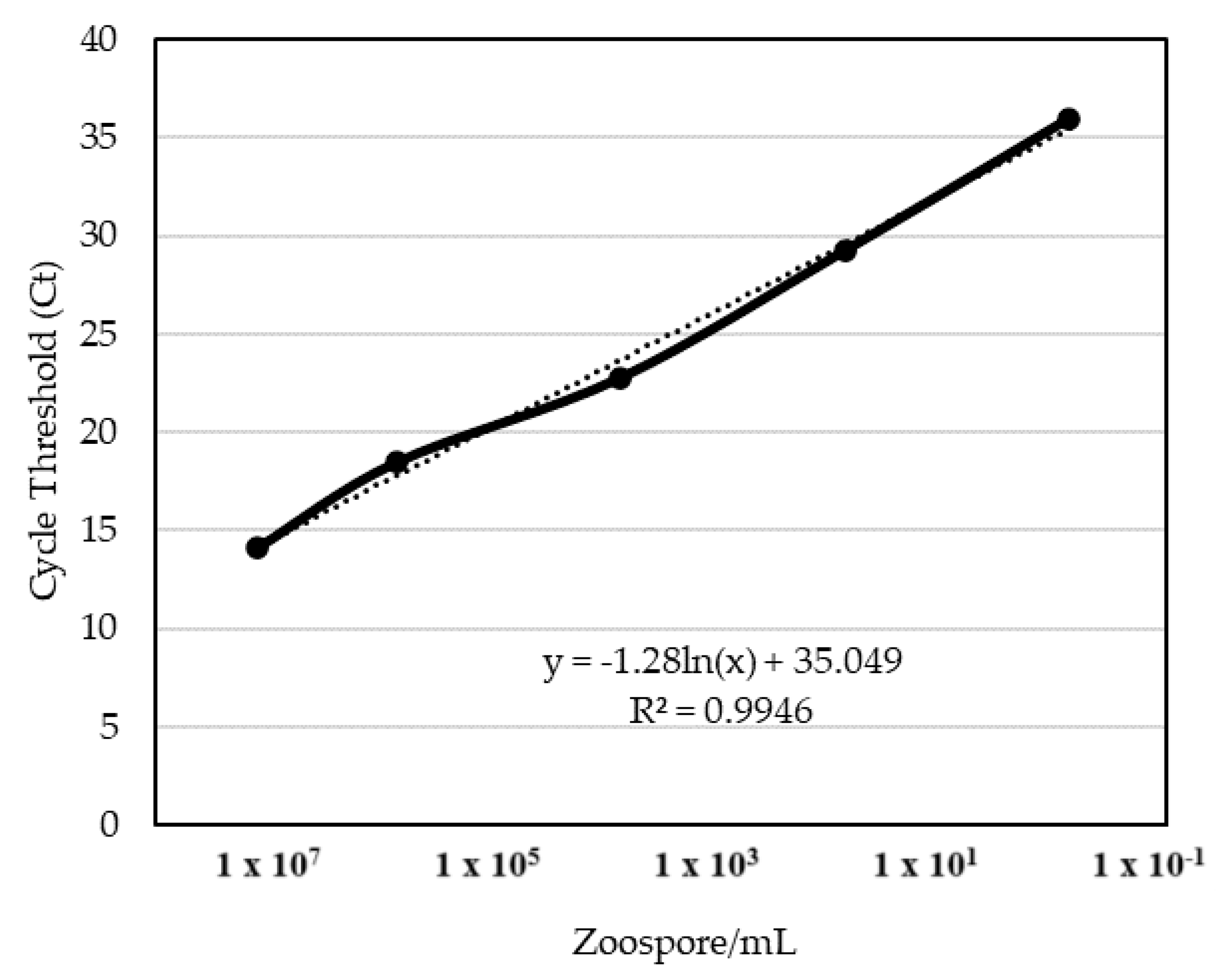 Plants 13 02687 g003 Plants 13 02687 g003