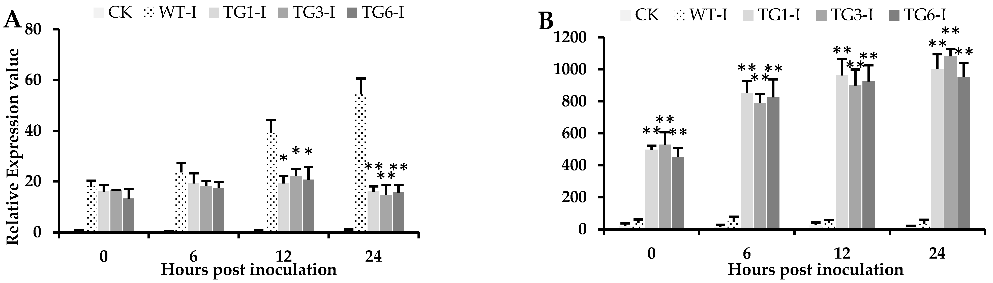Plants 13 02692 g003 Plants 13 02692 g003