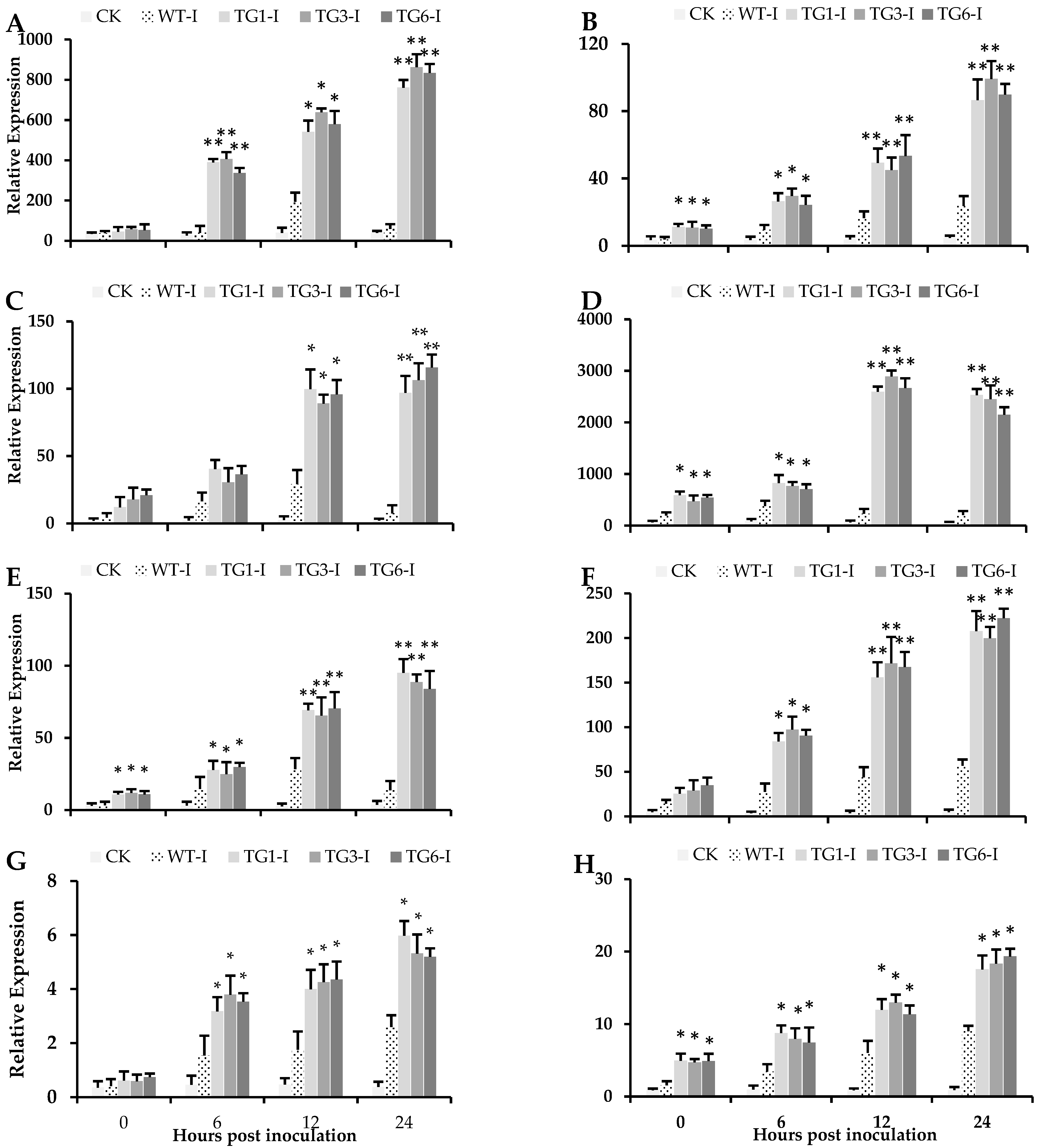 Plants 13 02692 g004 Plants 13 02692 g004