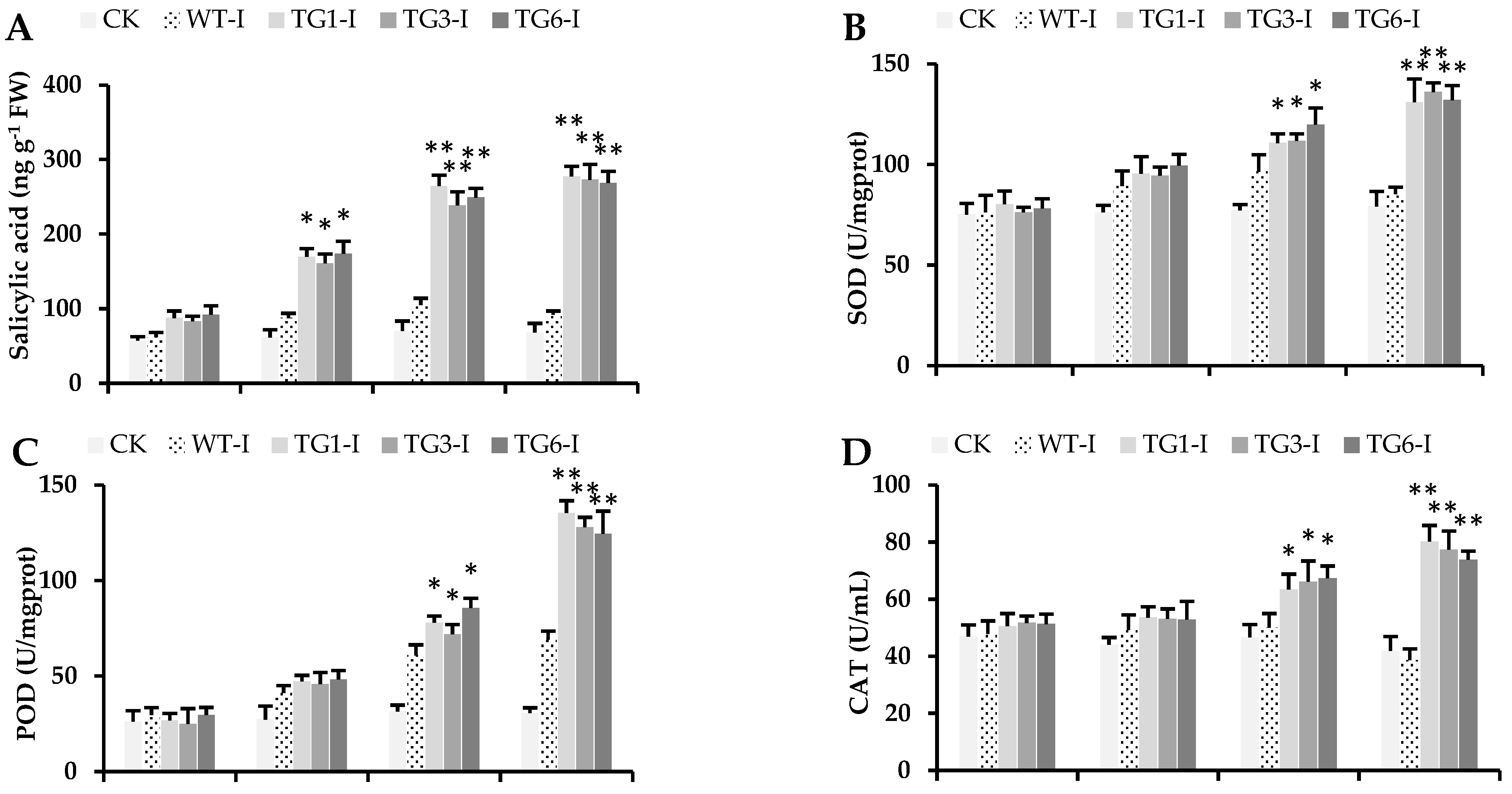 Plants 13 02692 g005a Plants 13 02692 g005a