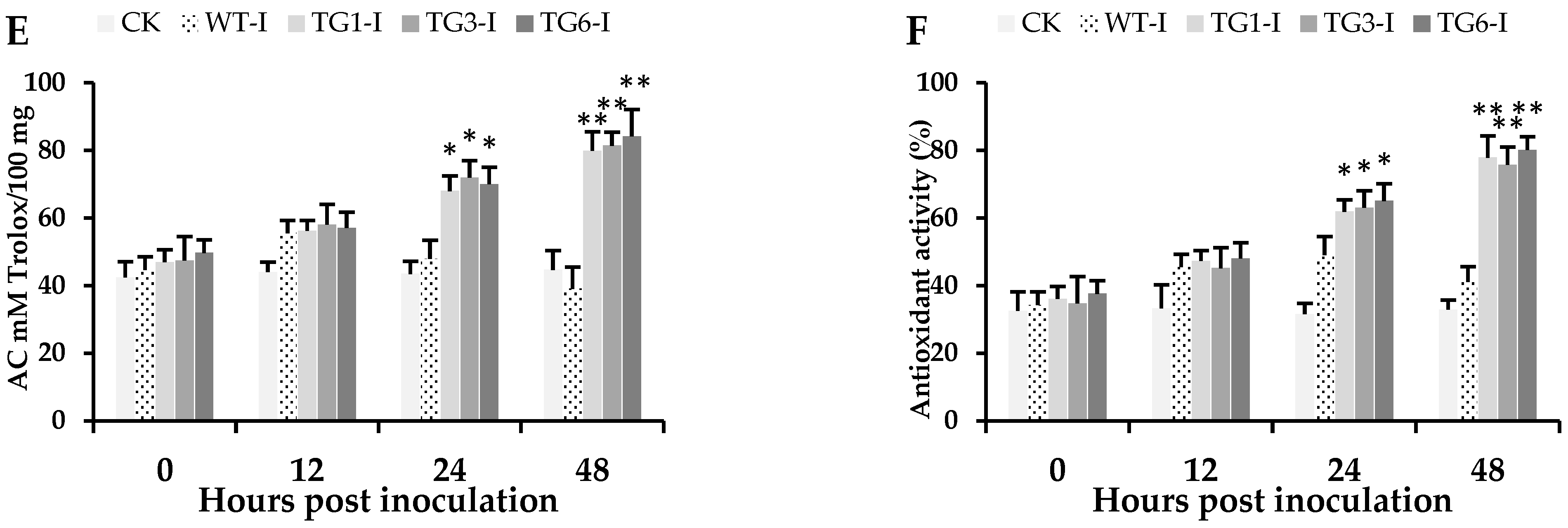 Plants 13 02692 g005b Plants 13 02692 g005b
