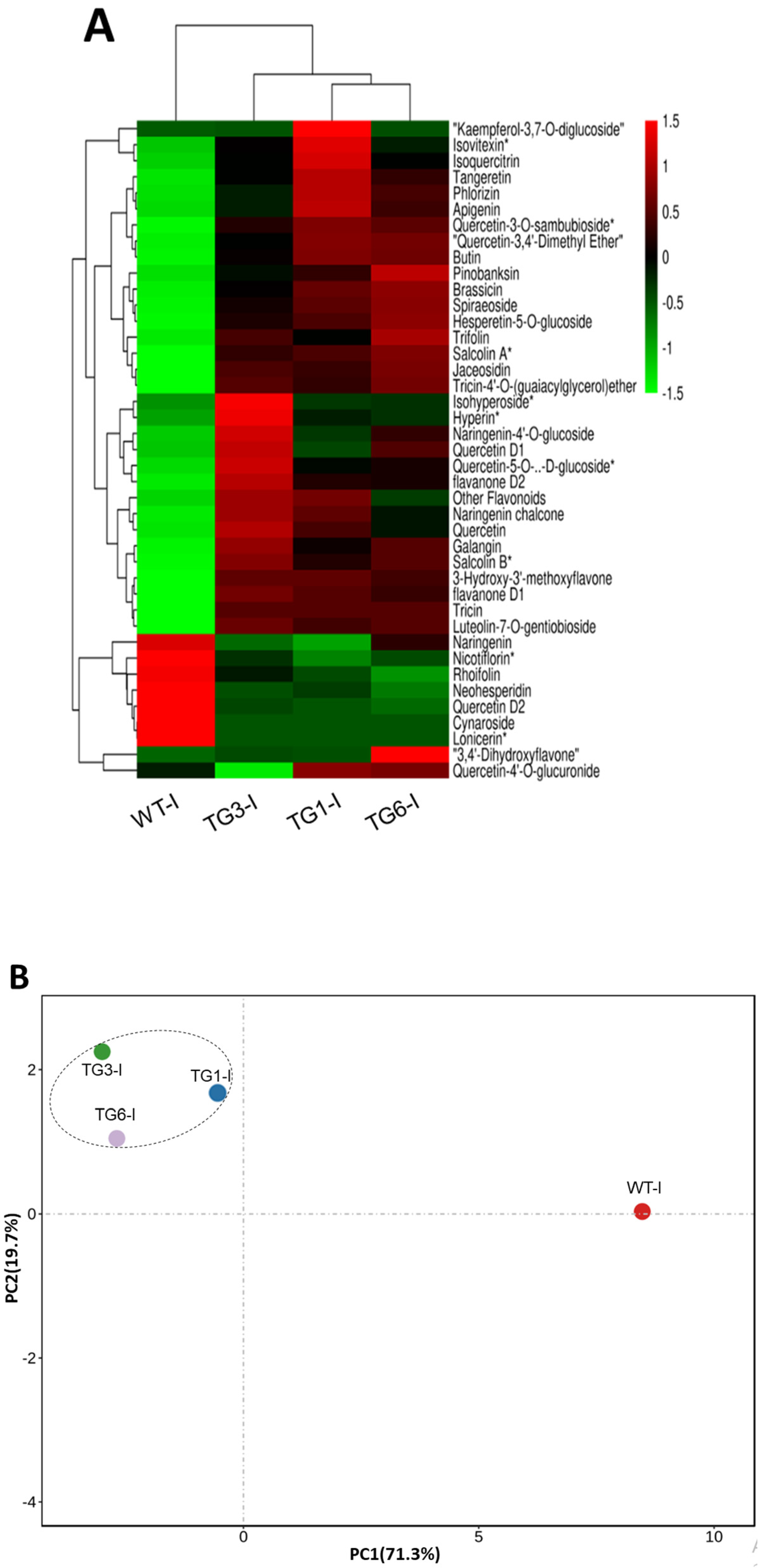 Plants 13 02692 g006 Plants 13 02692 g006