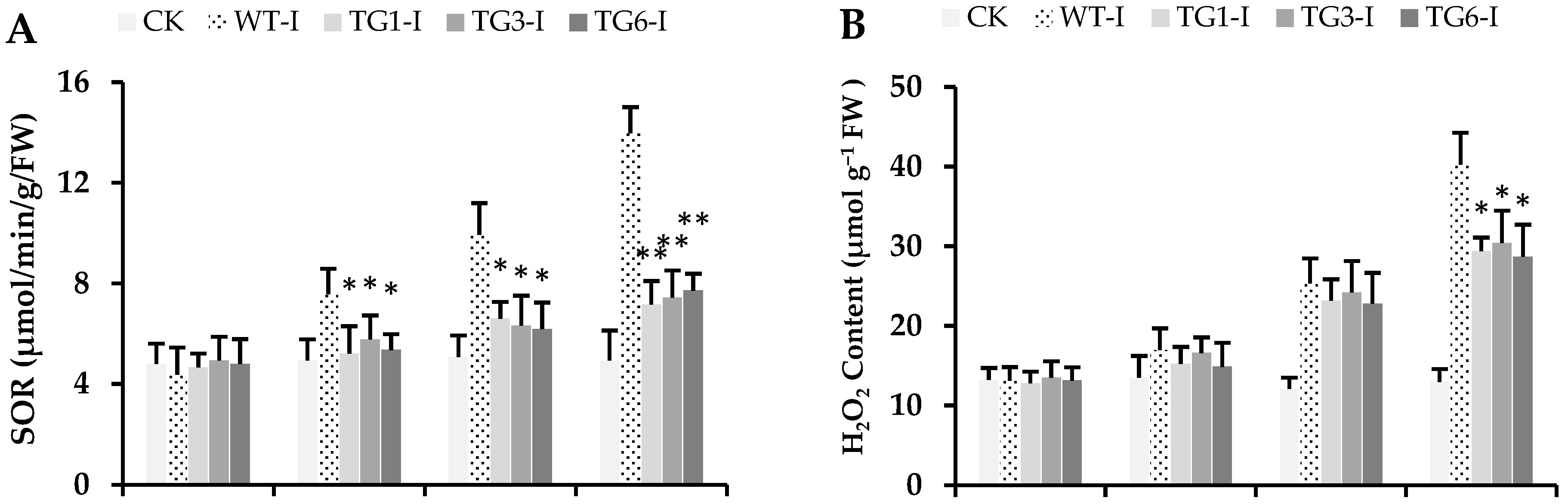 Plants 13 02692 g007a Plants 13 02692 g007a