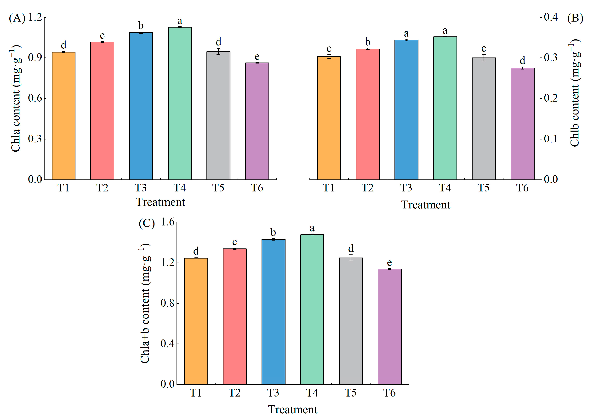 Plants 13 02694 g004