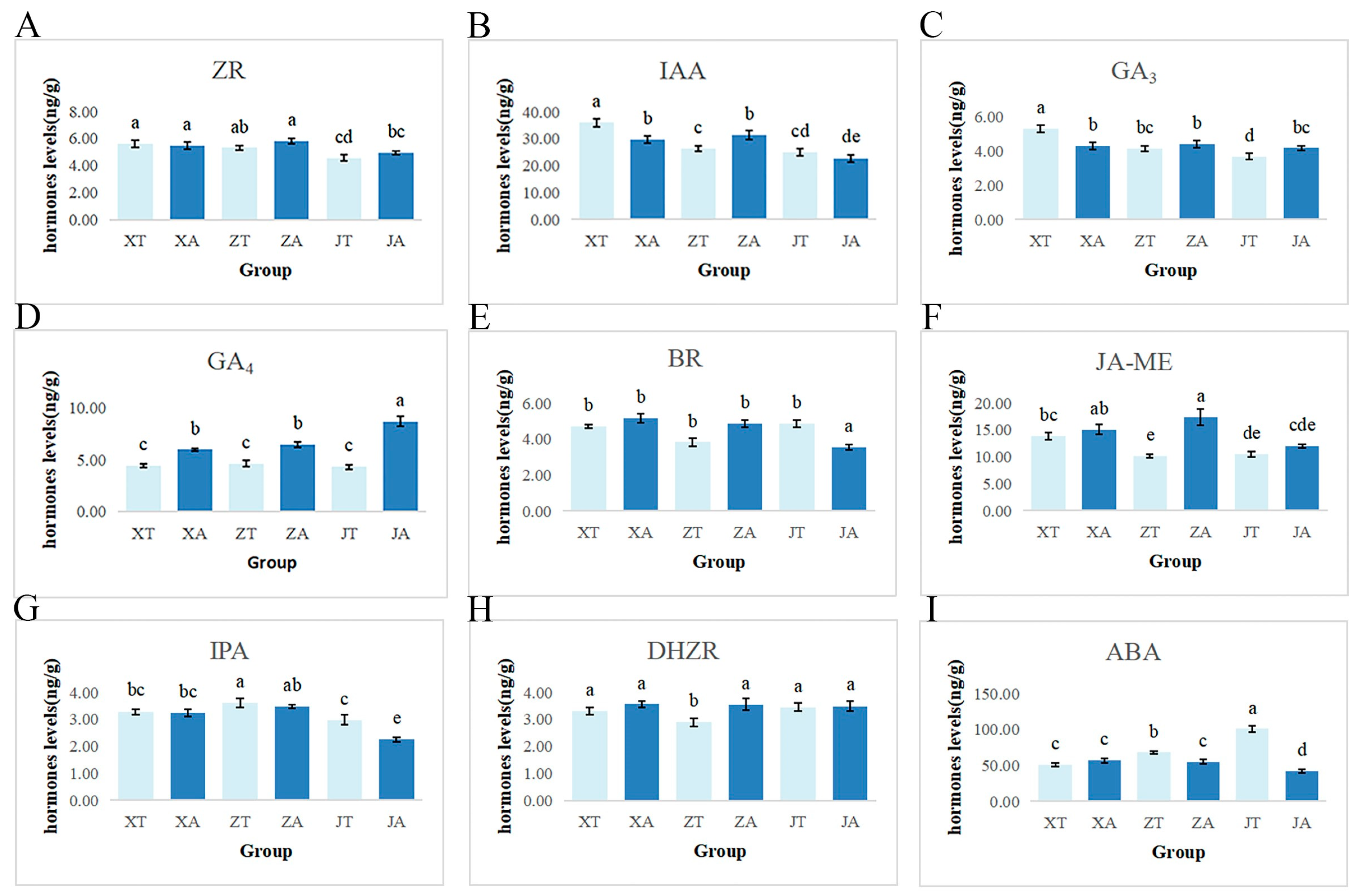 Plants 13 02696 g005