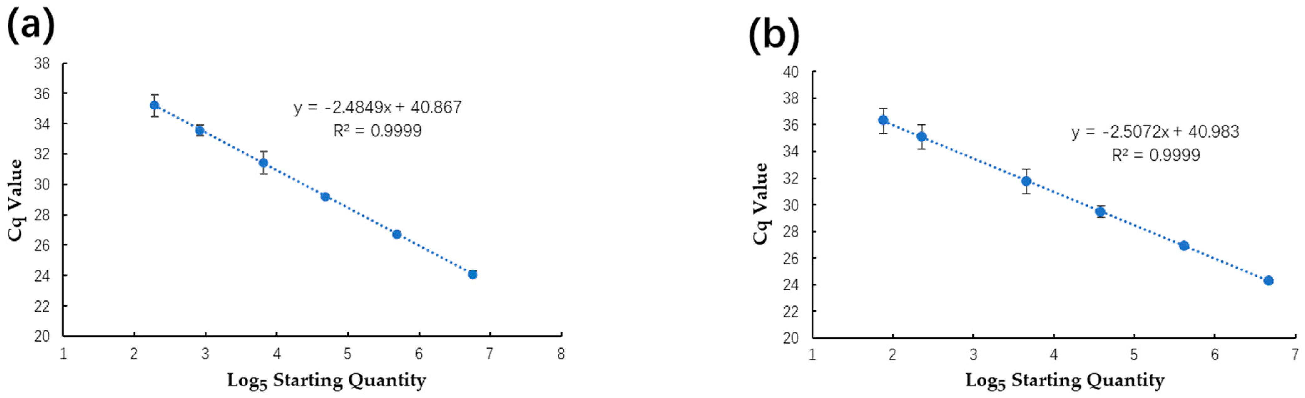Plants 13 02701 g005 Plants 13 02701 g005