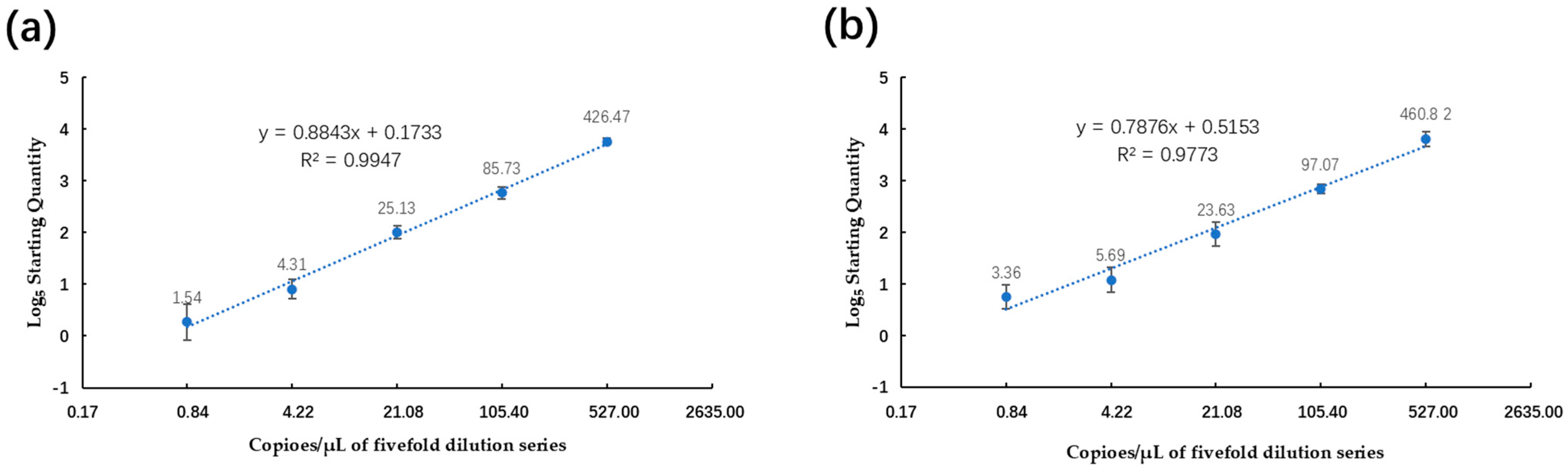 Plants 13 02701 g006 Plants 13 02701 g006