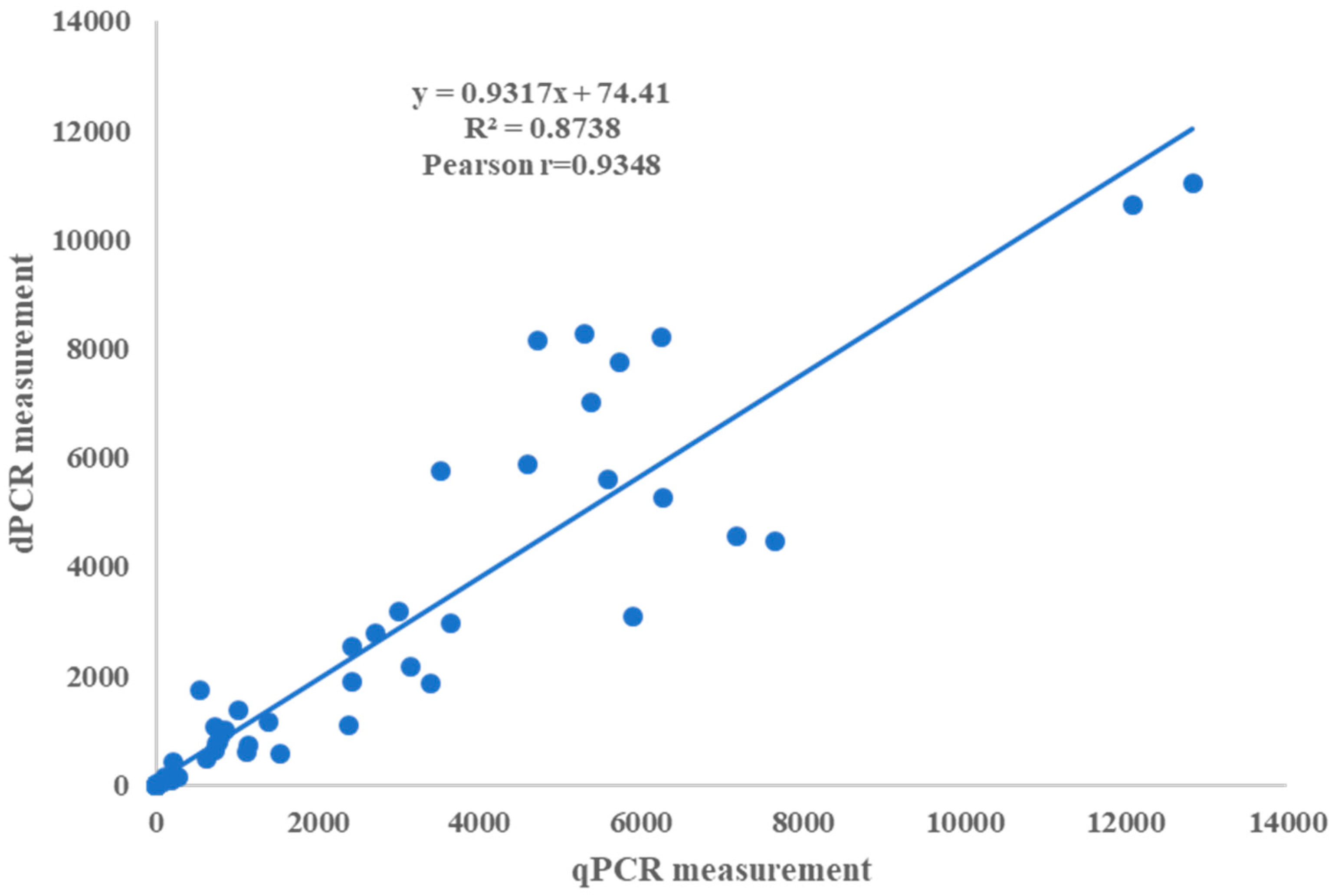 Plants 13 02701 g010 Plants 13 02701 g010
