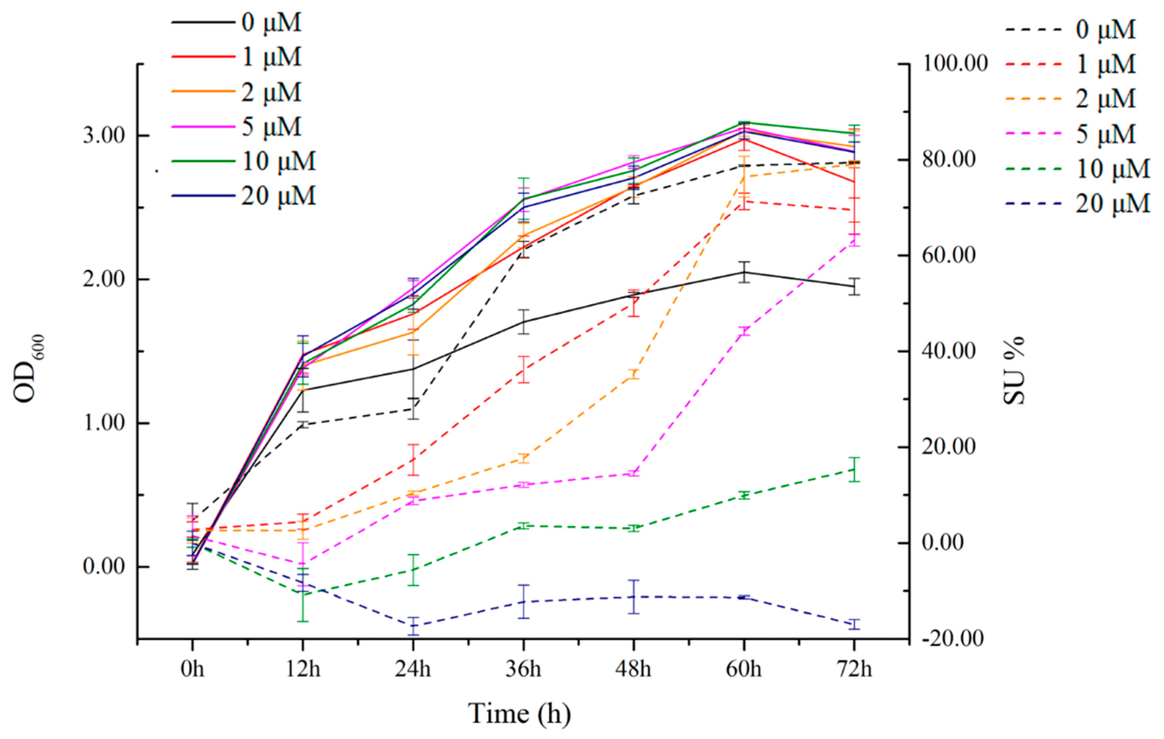Plants 13 02703 g003