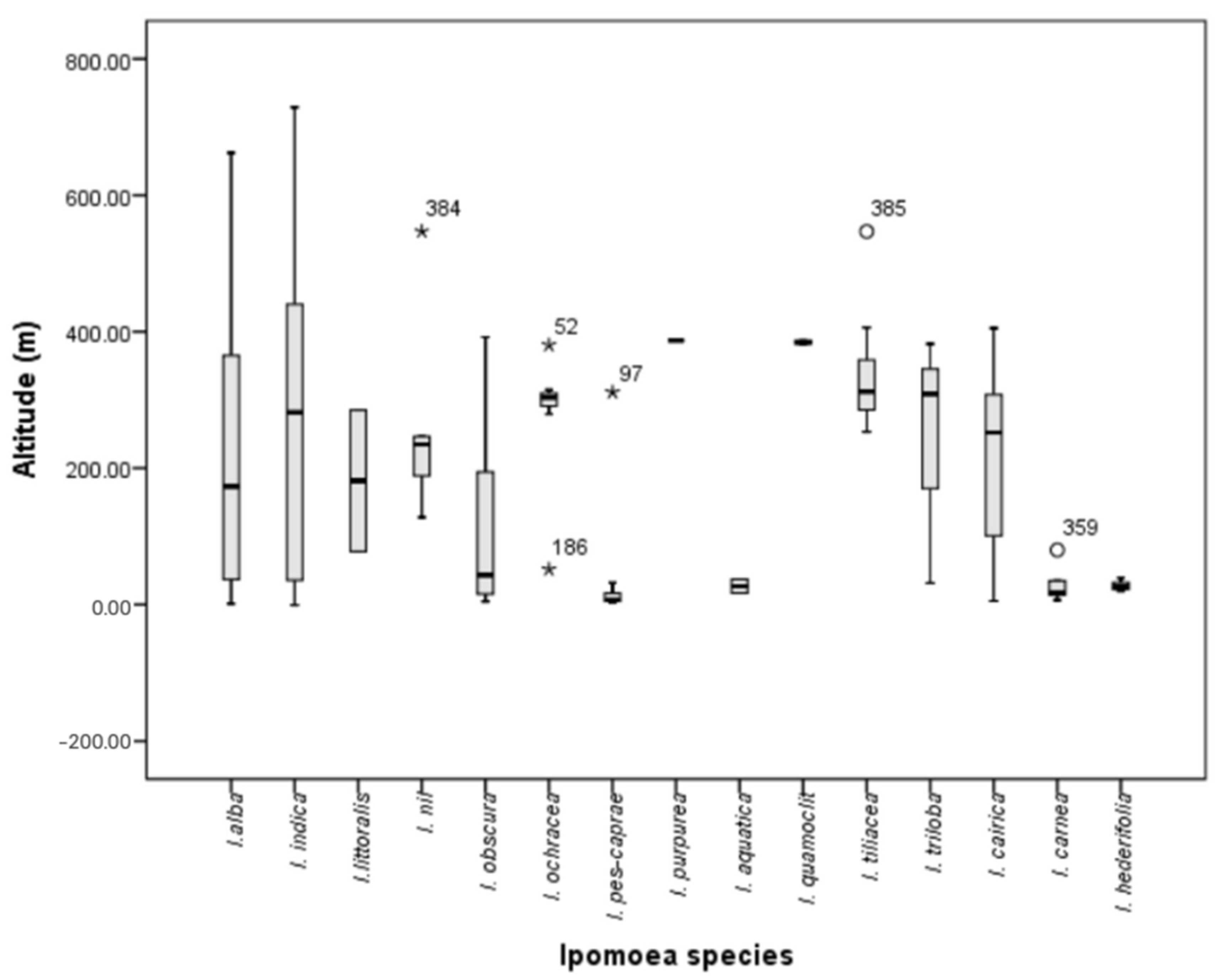 Plants 13 02706 g003
