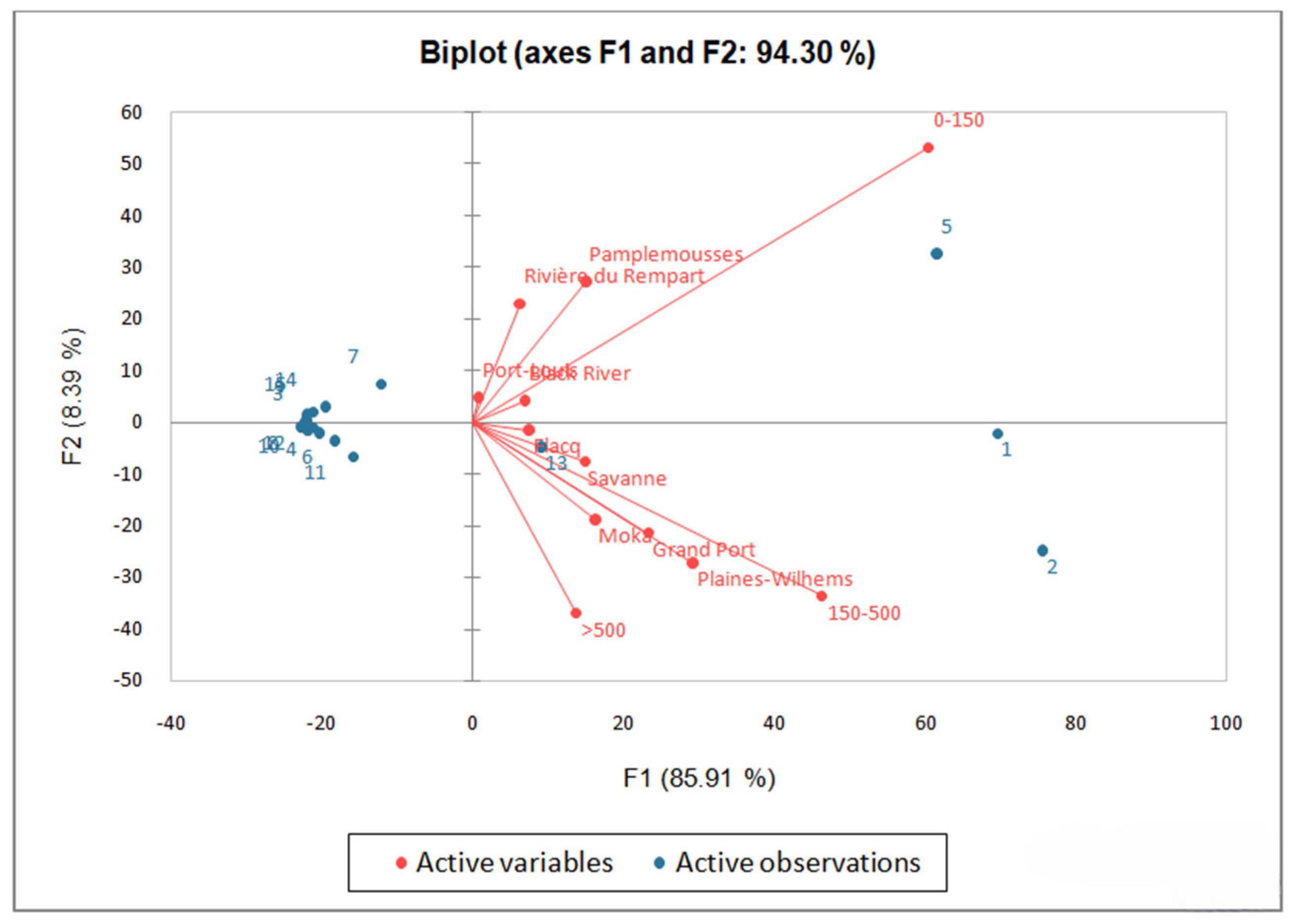 Plants 13 02706 g005