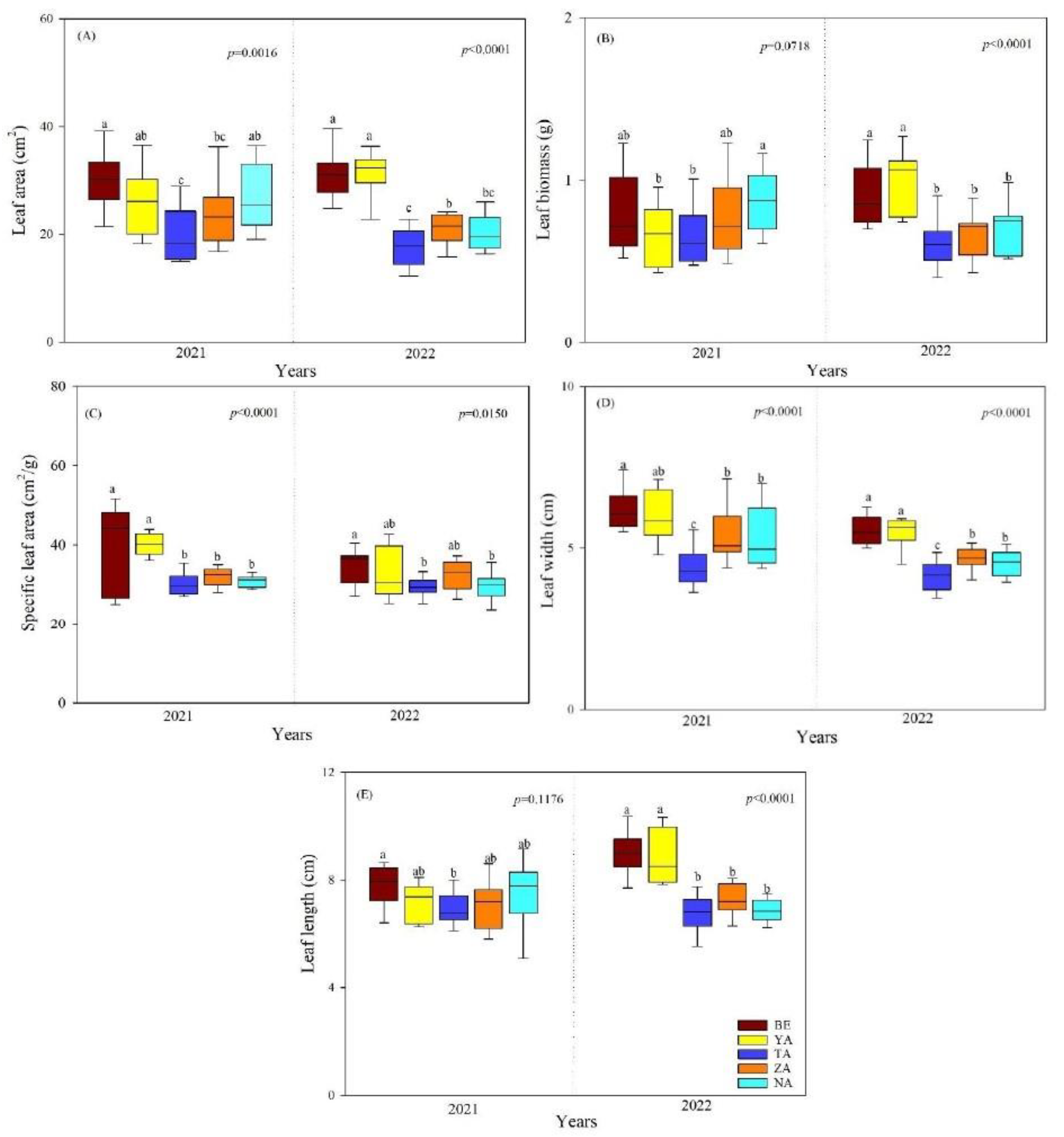 Plants 13 02709 g001 Plants 13 02709 g001