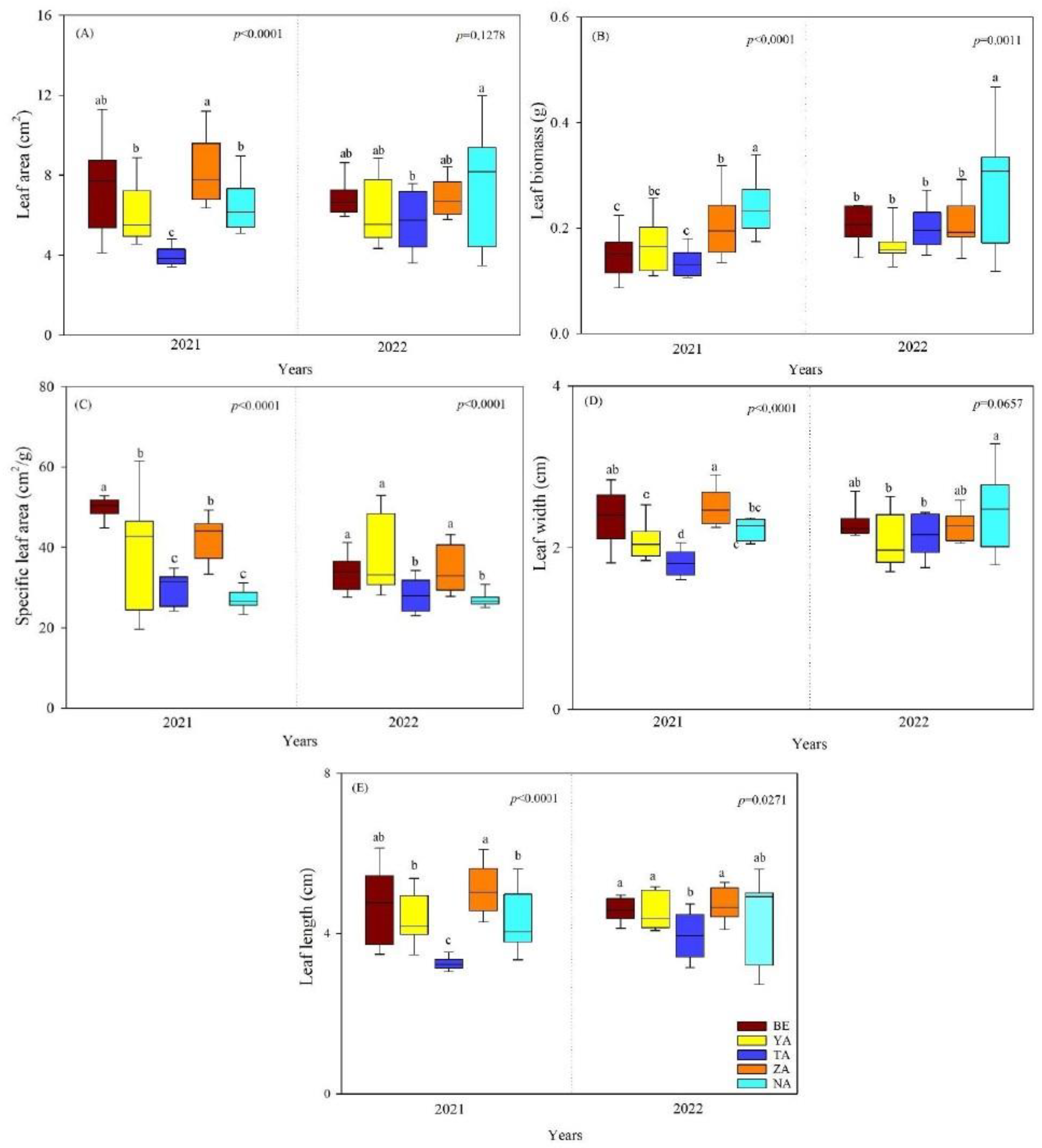 Plants 13 02709 g002 Plants 13 02709 g002