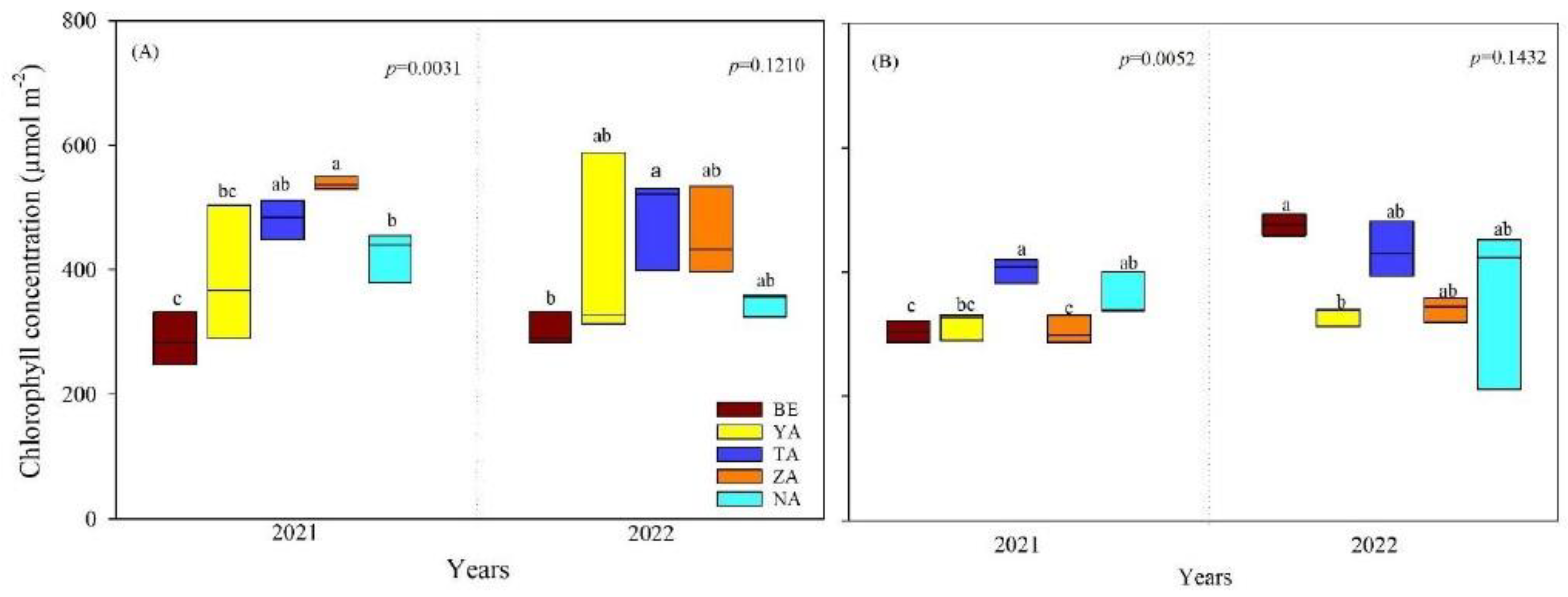 Plants 13 02709 g003 Plants 13 02709 g003