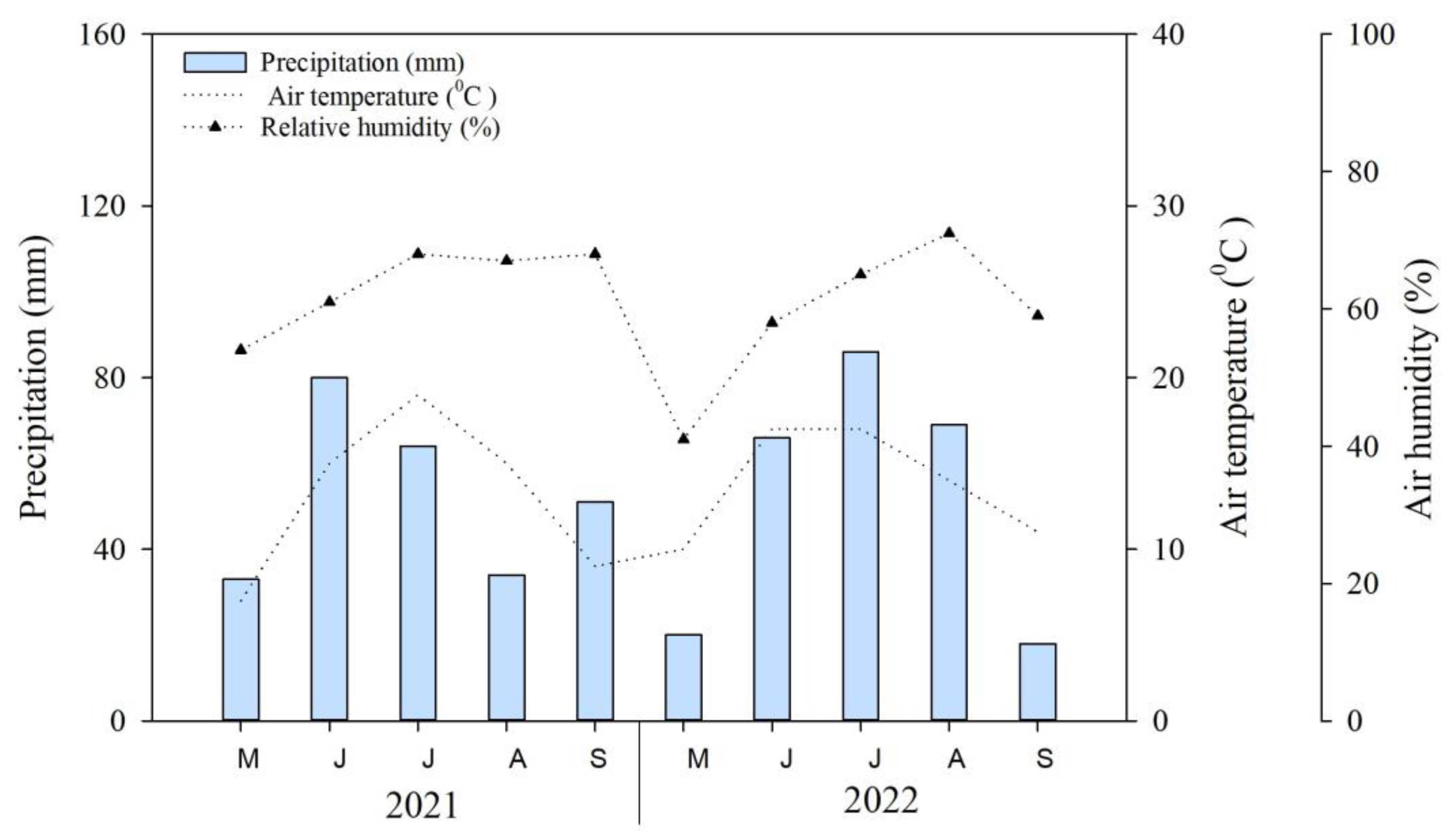 Plants 13 02709 g006 Plants 13 02709 g006