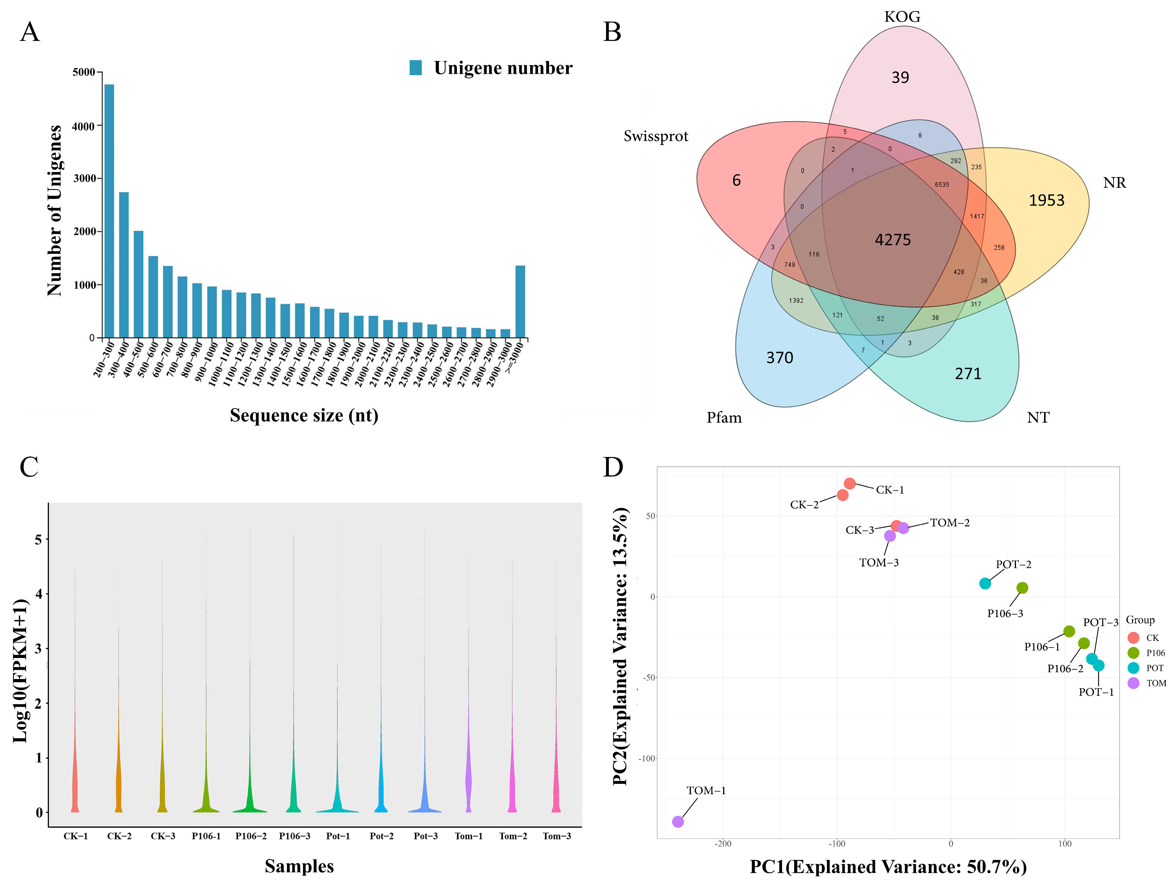 Plants 13 02711 g002 Plants 13 02711 g002