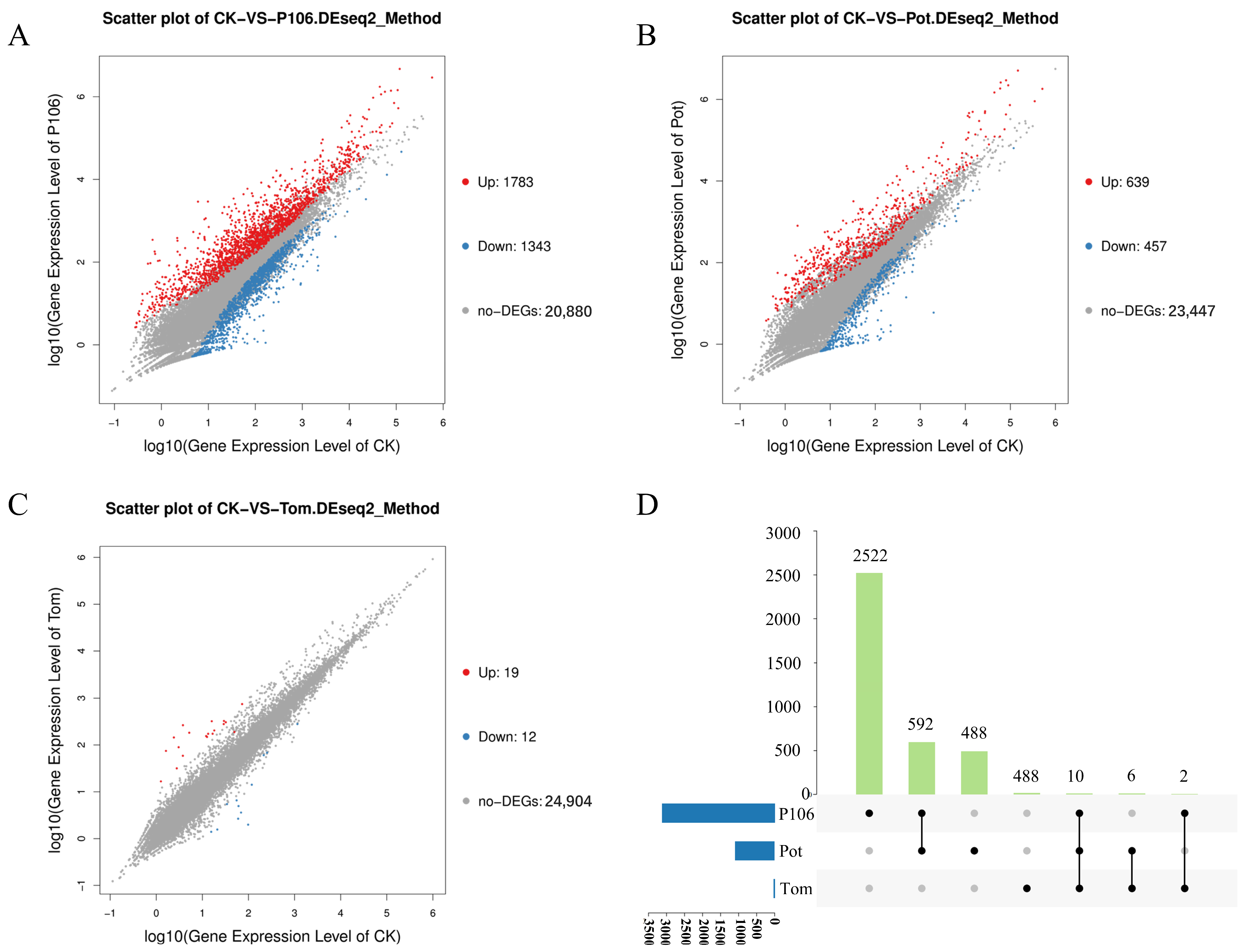Plants 13 02711 g003 Plants 13 02711 g003
