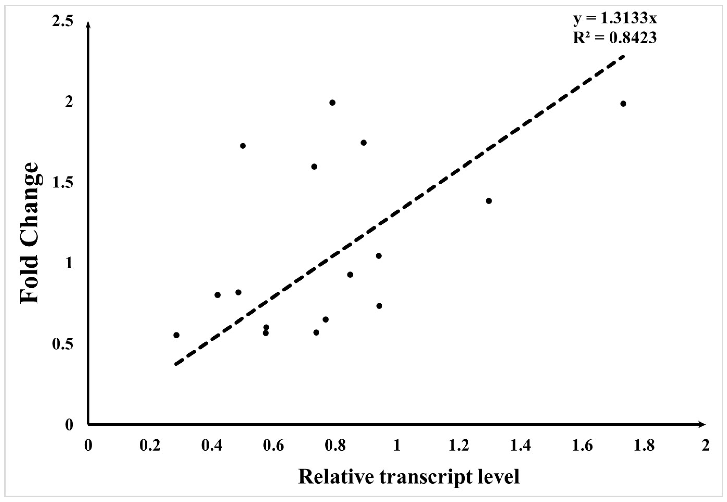 Plants 13 02711 g004 Plants 13 02711 g004