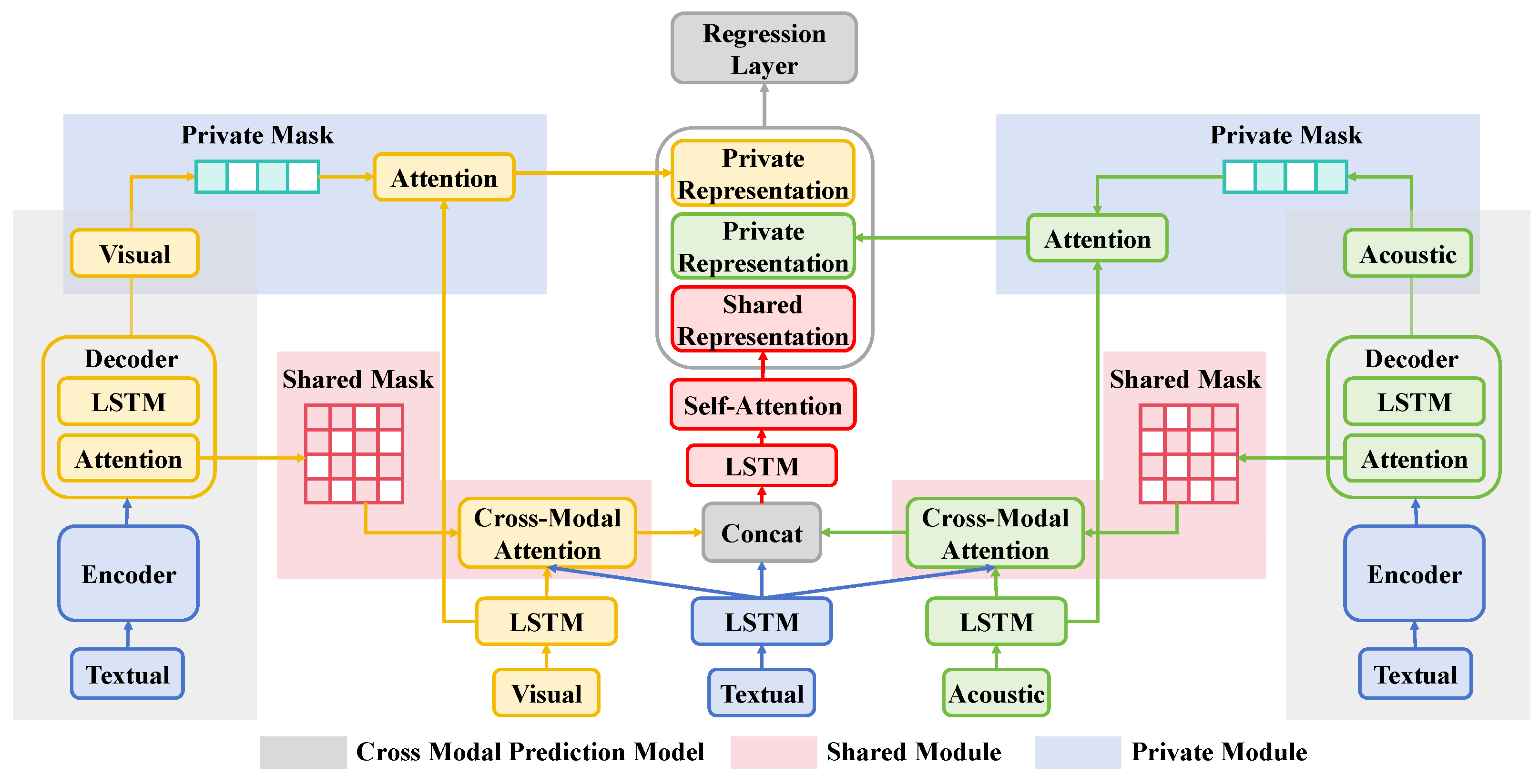 Plants 13 02720 g003