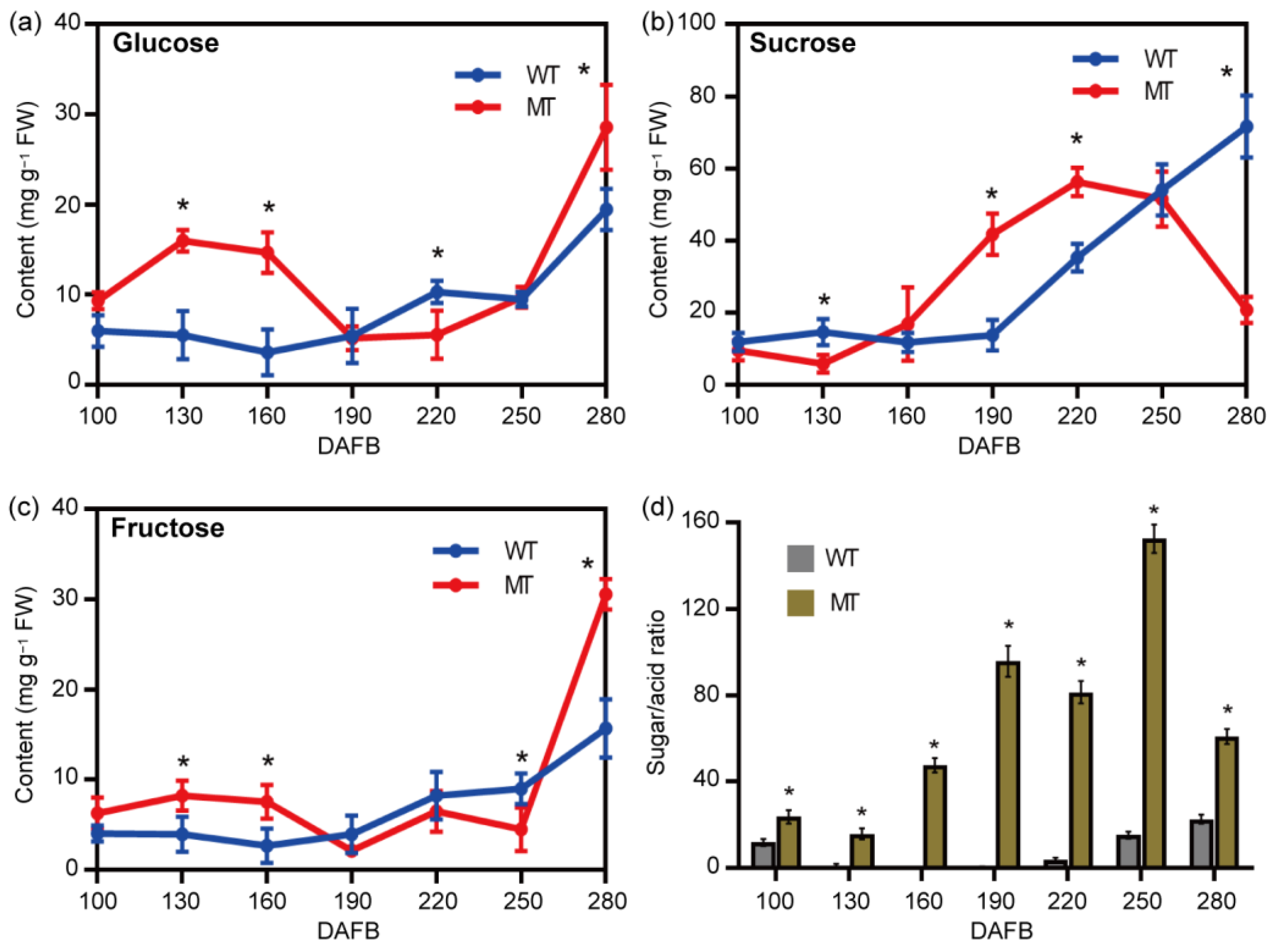 Plants 13 02722 g004