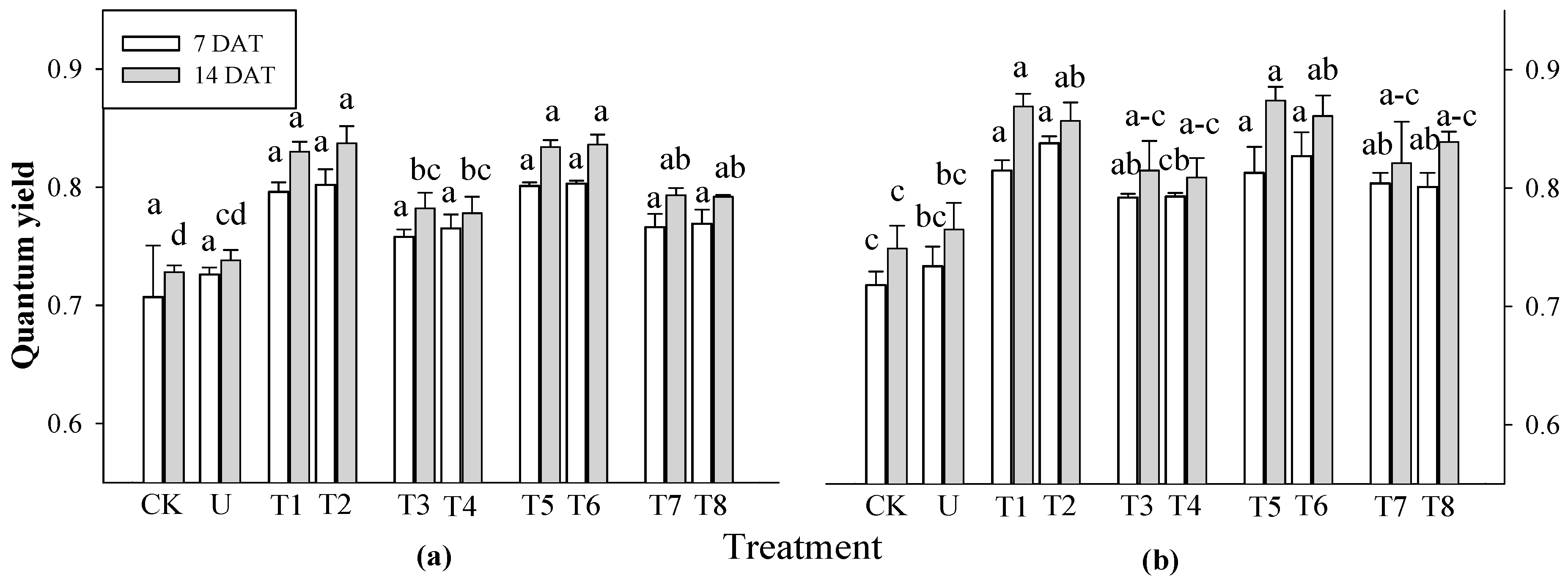 Plants 13 02727 g002 Plants 13 02727 g002