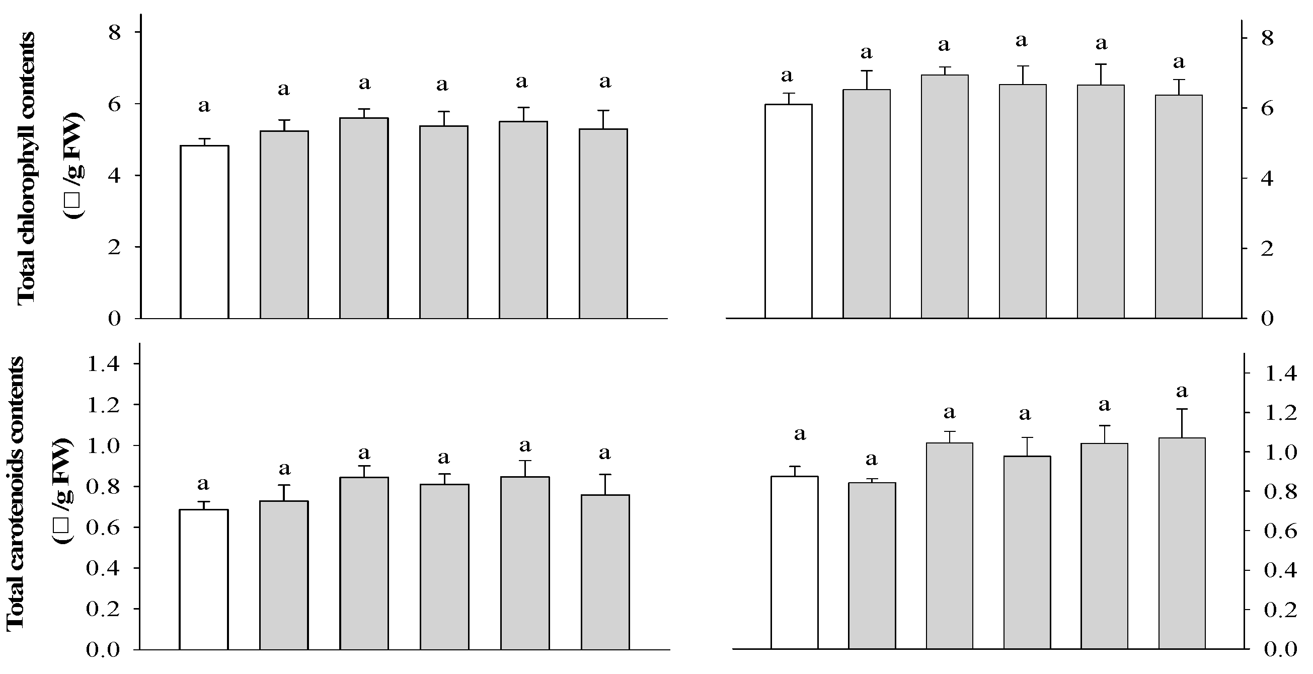 Plants 13 02727 g003a Plants 13 02727 g003a