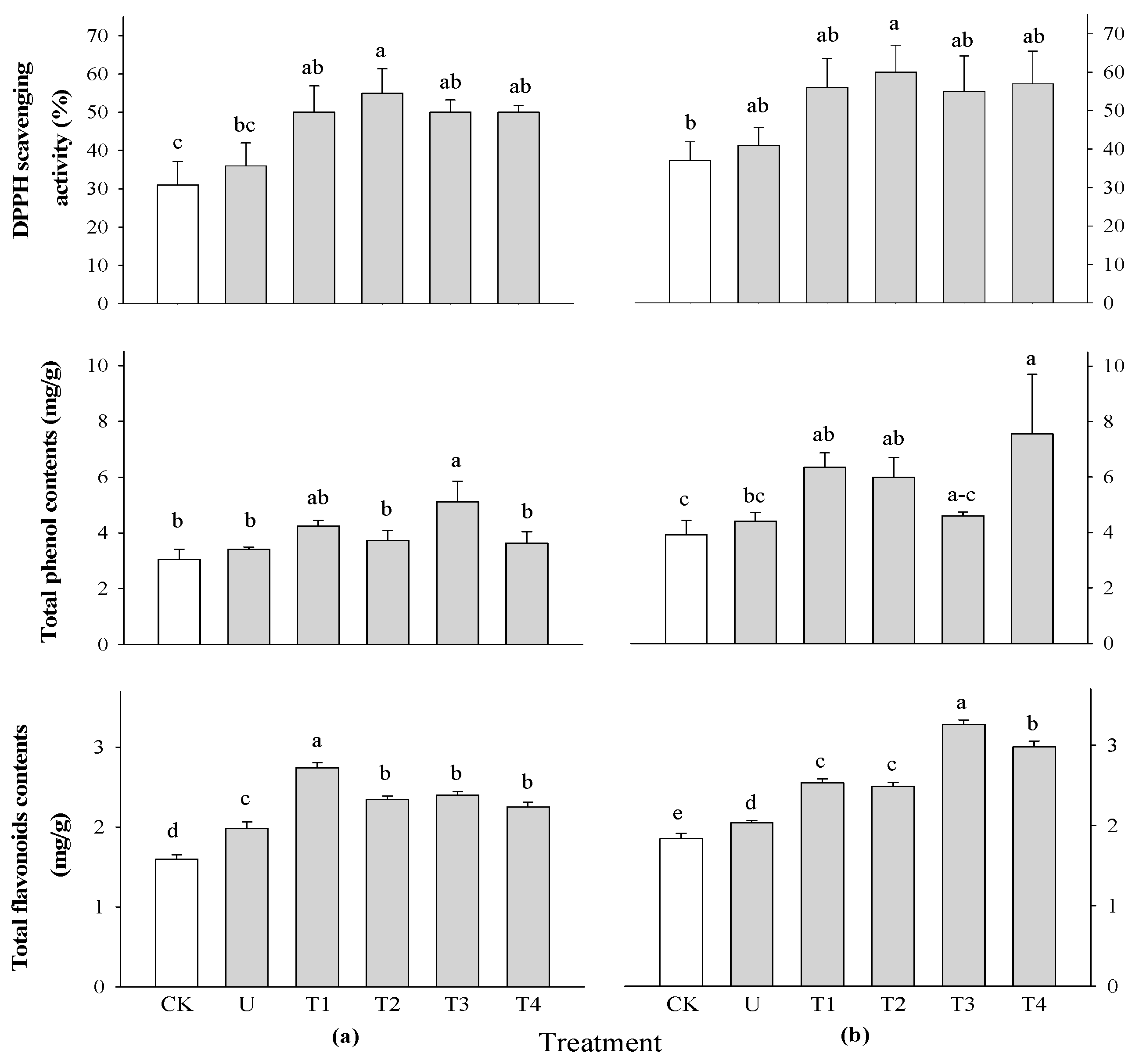 Plants 13 02727 g003b Plants 13 02727 g003b