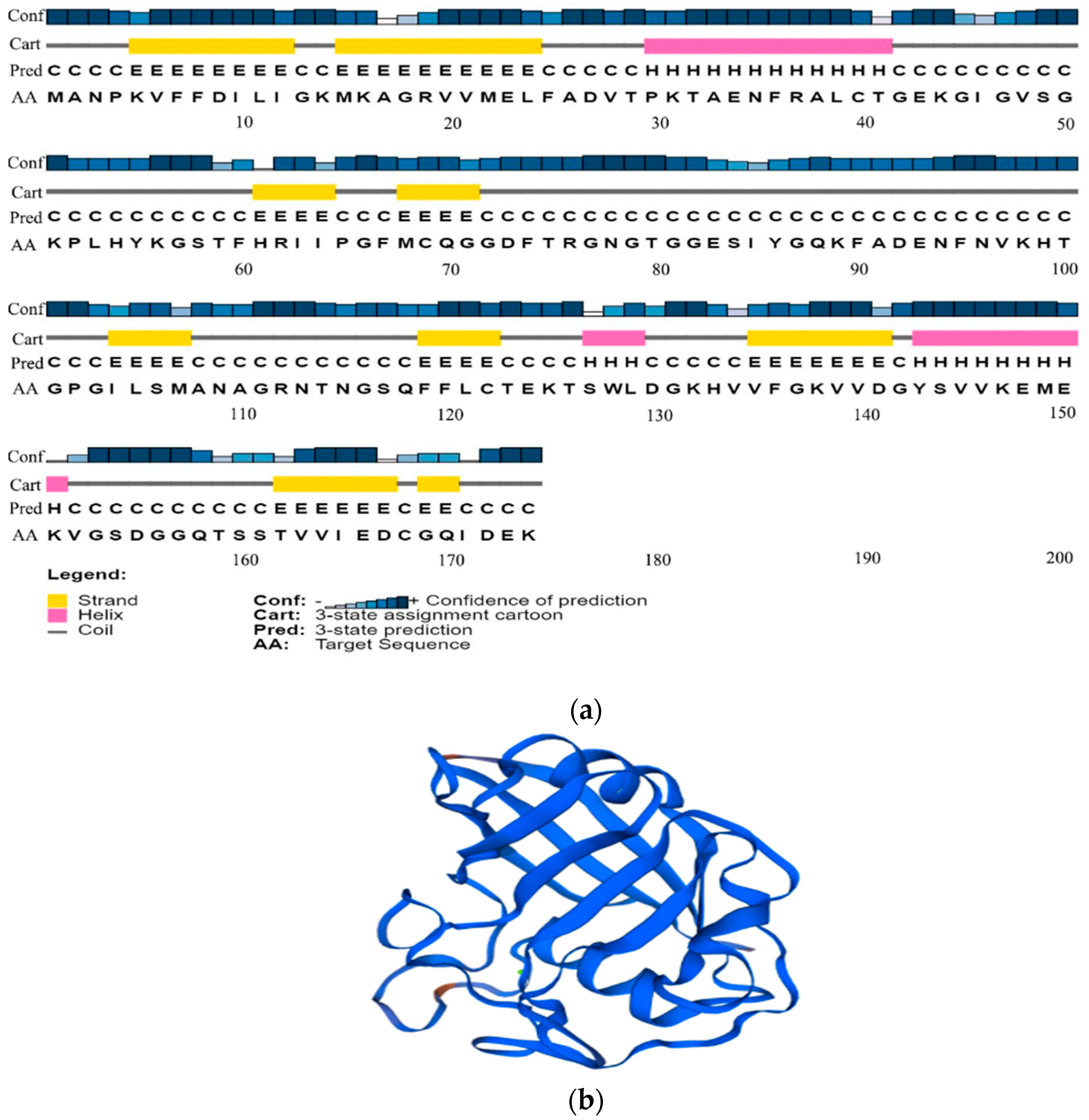 Plants 13 02731 g006