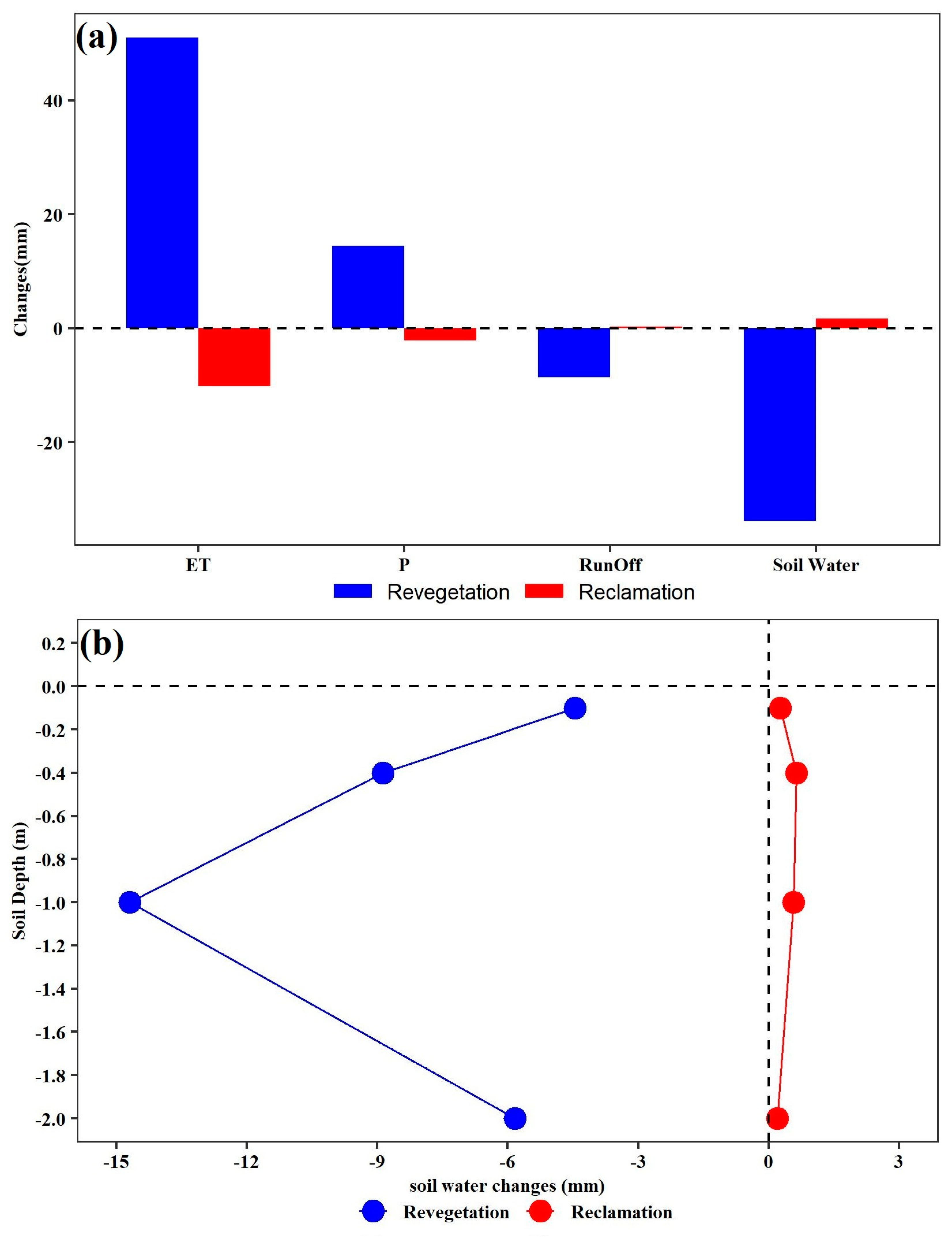 Plants 13 02735 g004