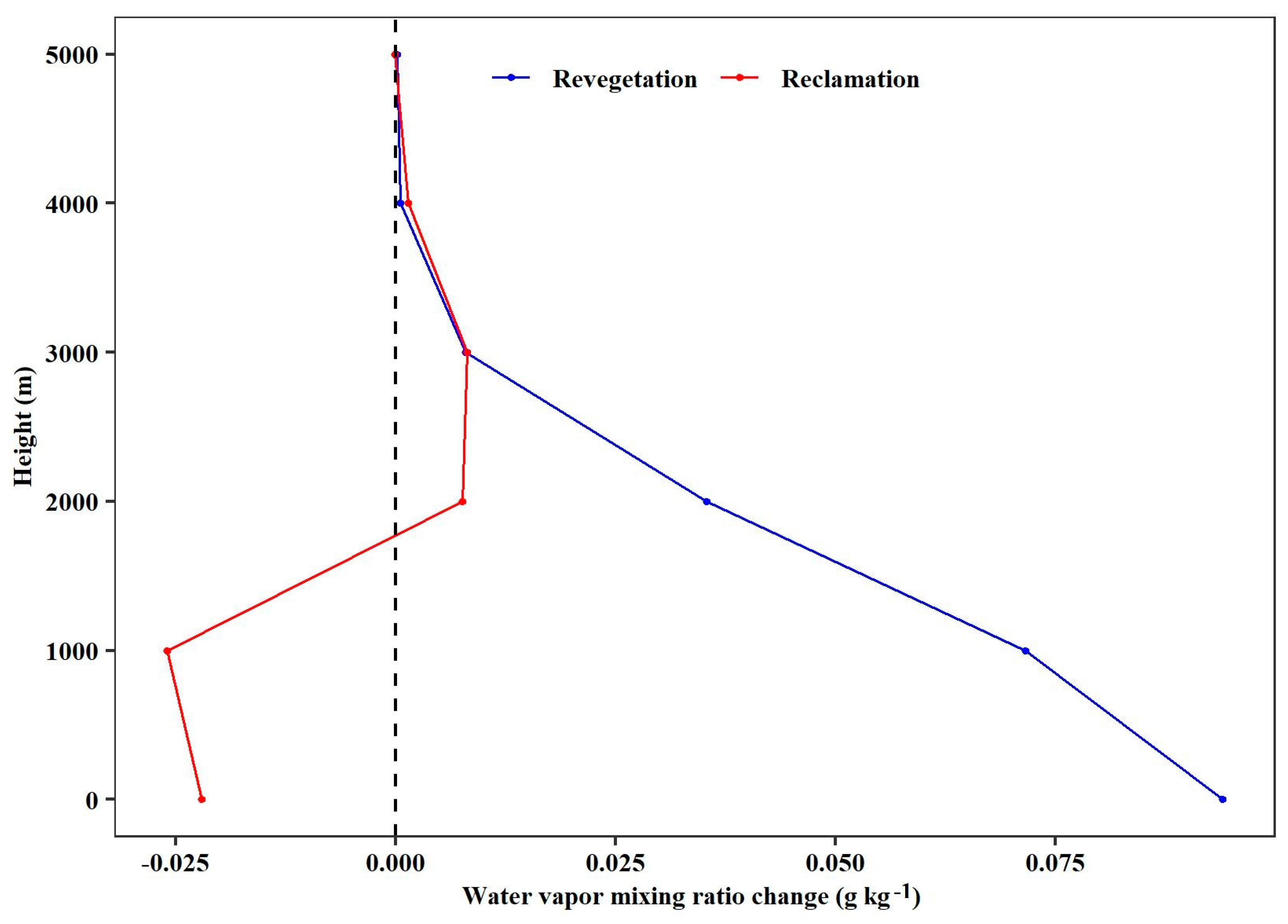 Plants 13 02735 g005