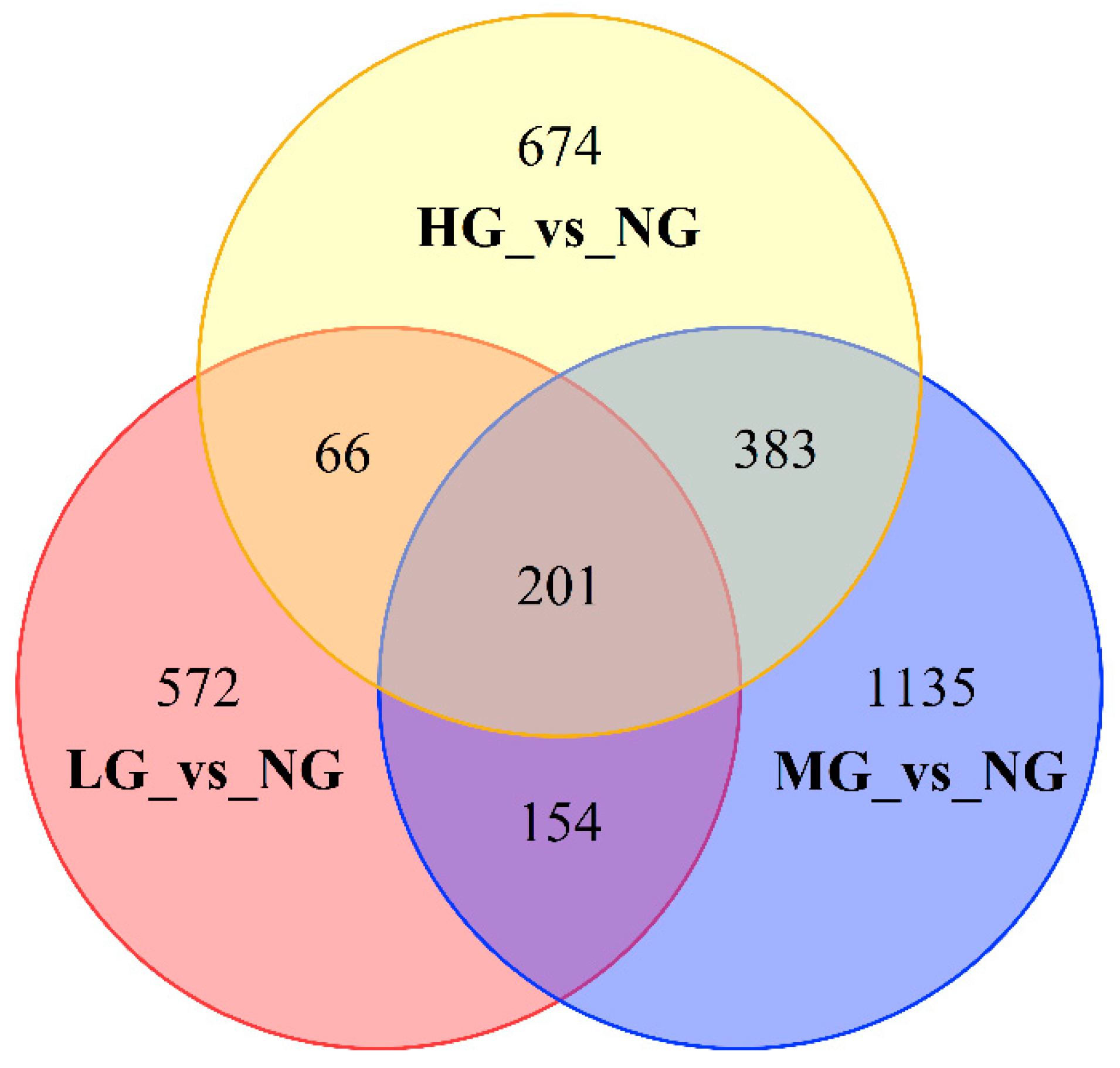 Plants 13 02738 g003