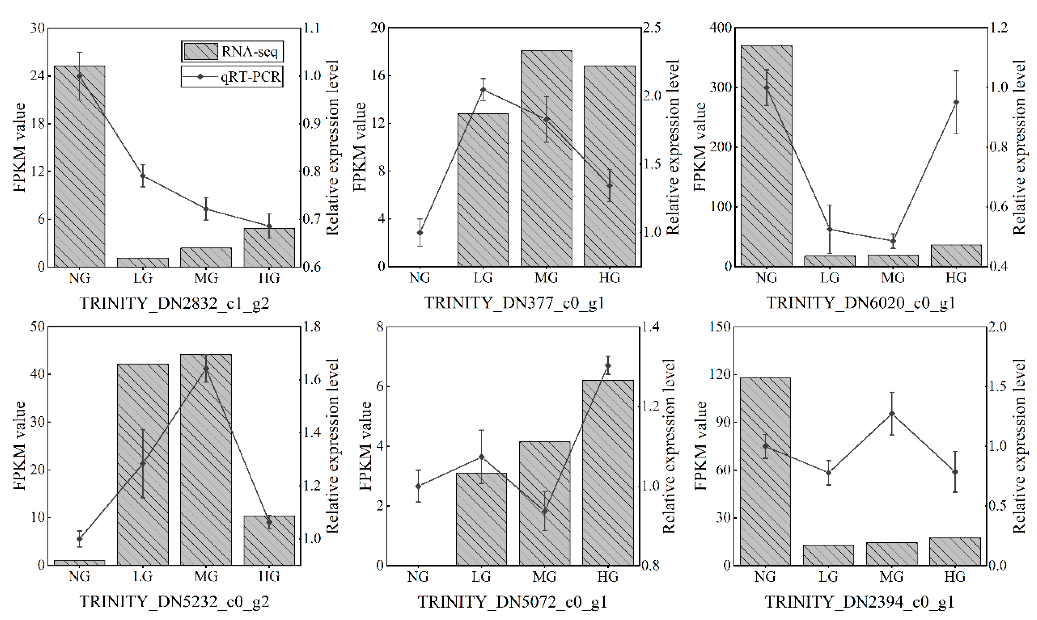 Plants 13 02738 g006