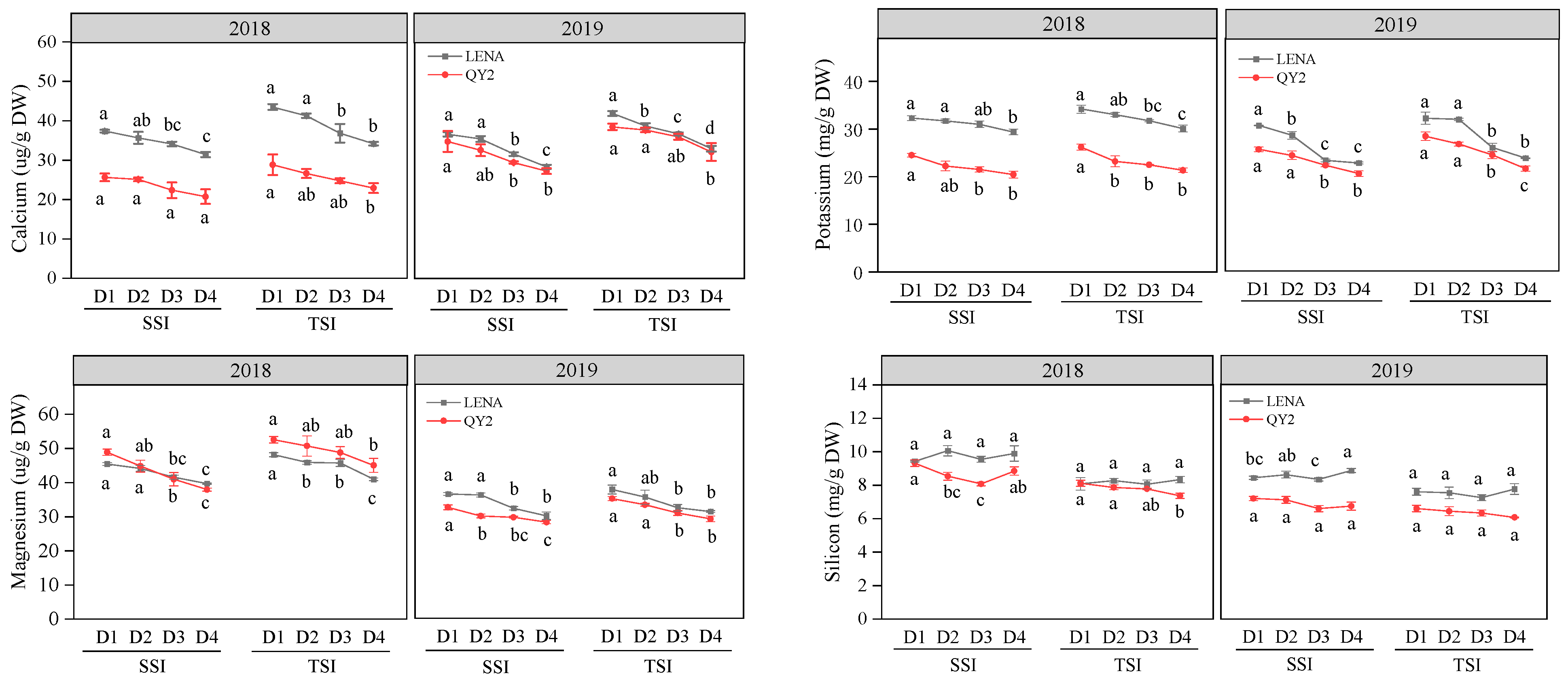 Plants 13 02739 g002a