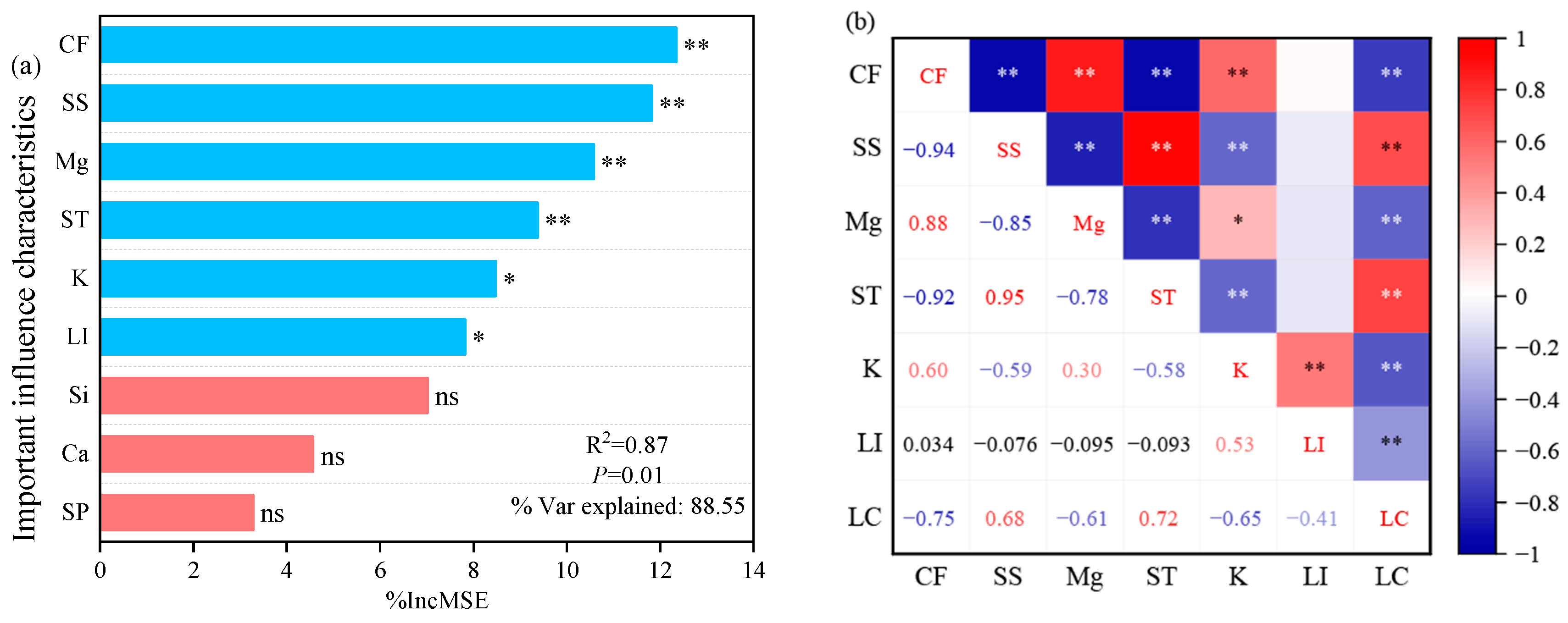 Plants 13 02739 g003
