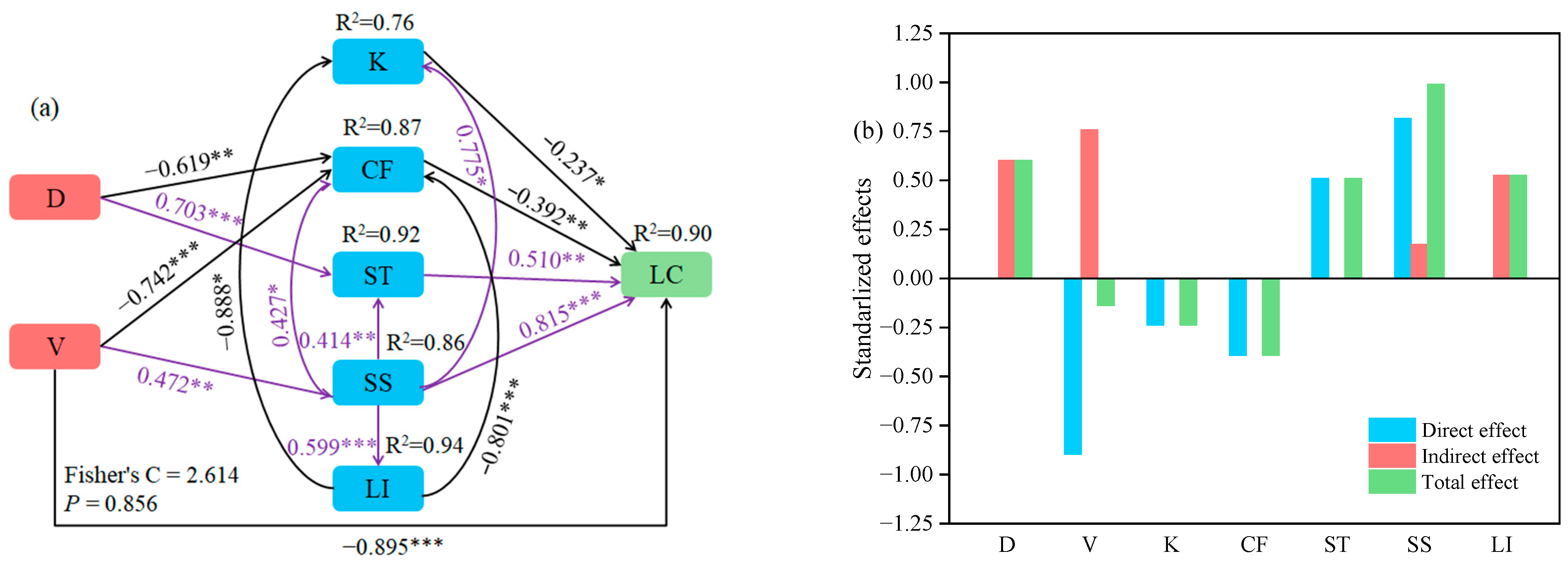 Plants 13 02739 g004