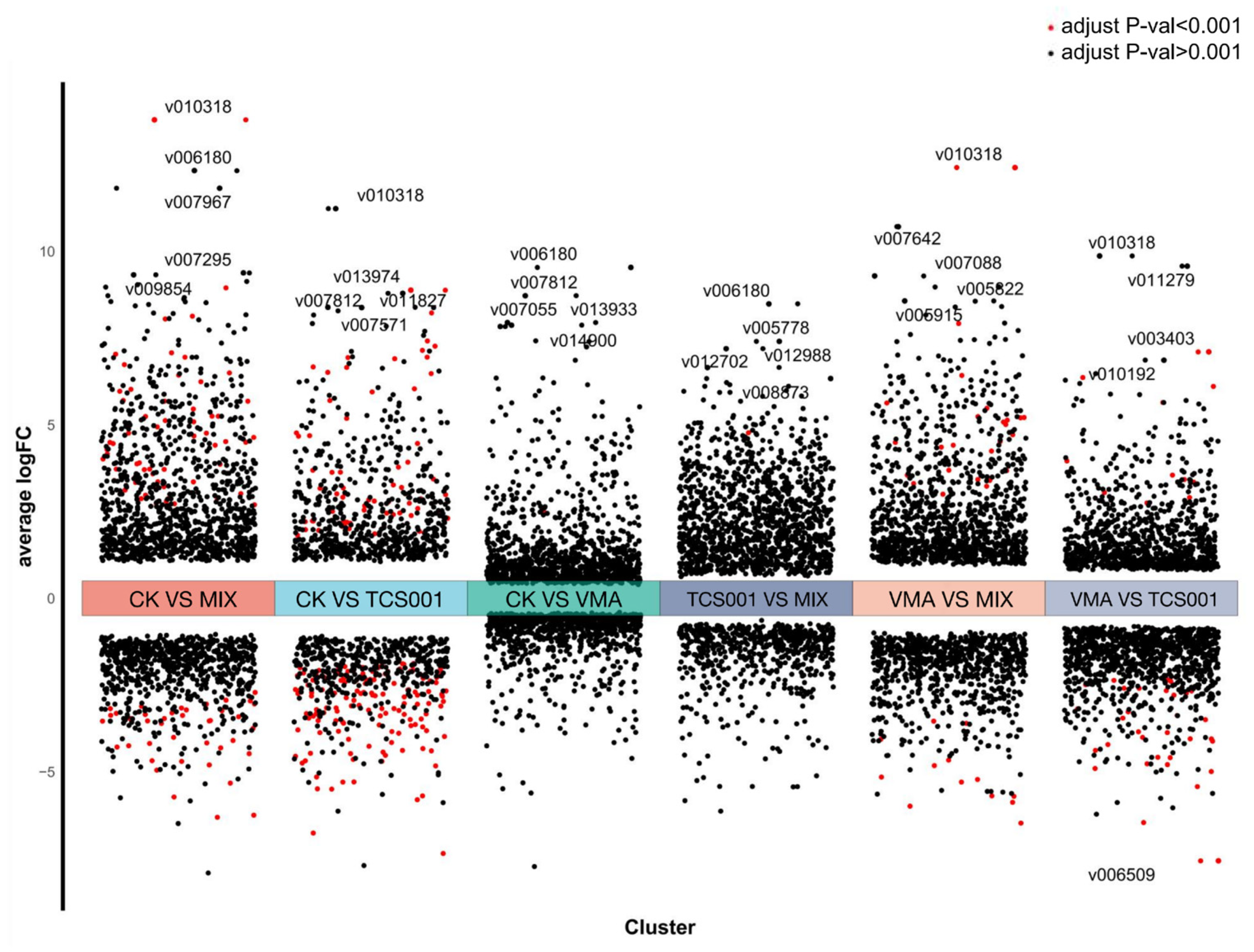 Plants 13 02743 g004