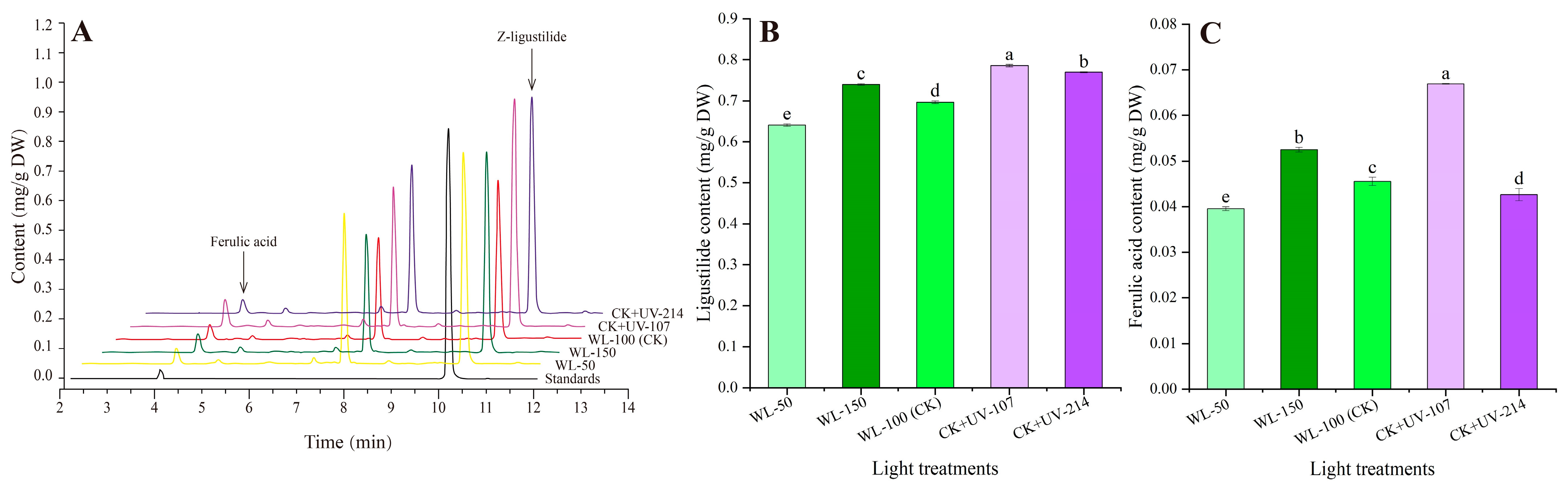 Plants 13 02744 g003 Plants 13 02744 g003