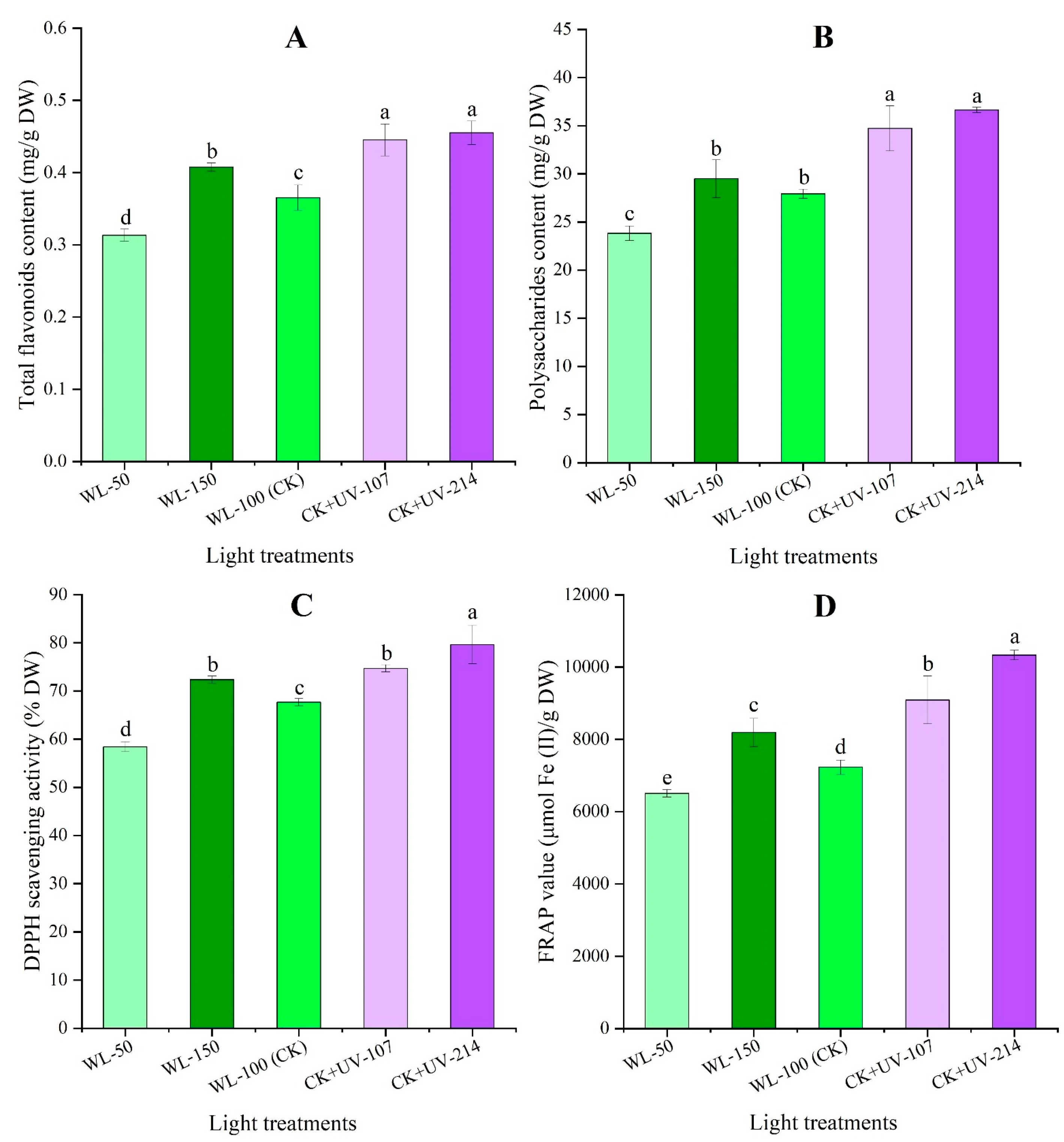 Plants 13 02744 g004 Plants 13 02744 g004