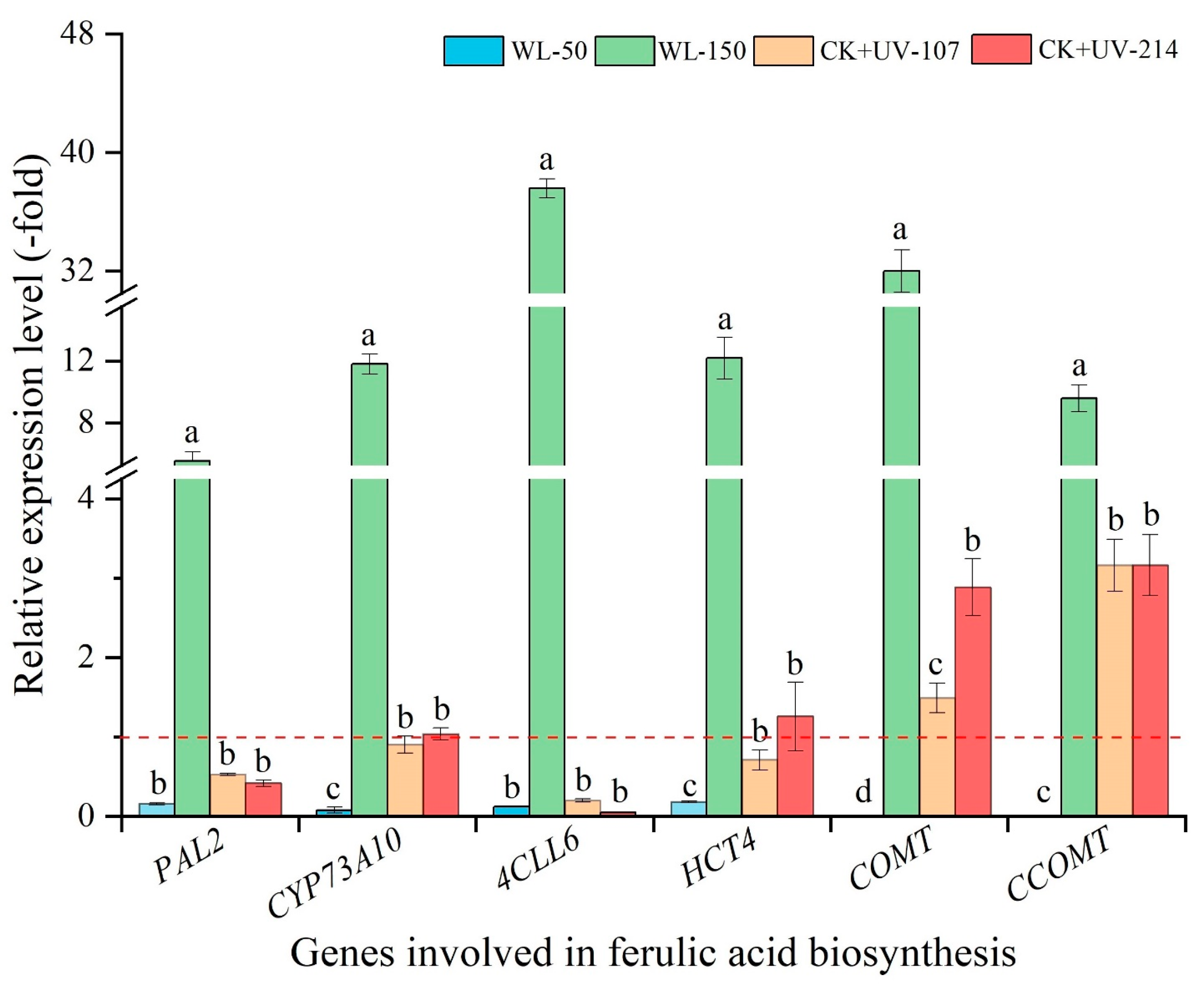 Plants 13 02744 g006 Plants 13 02744 g006