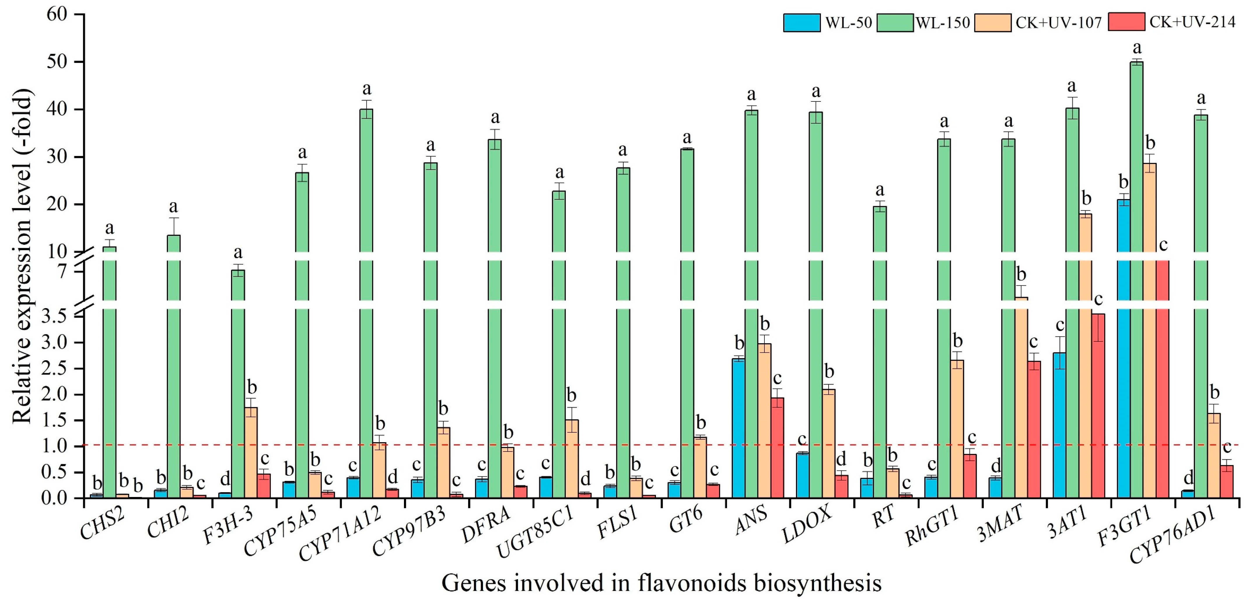 Plants 13 02744 g007 Plants 13 02744 g007