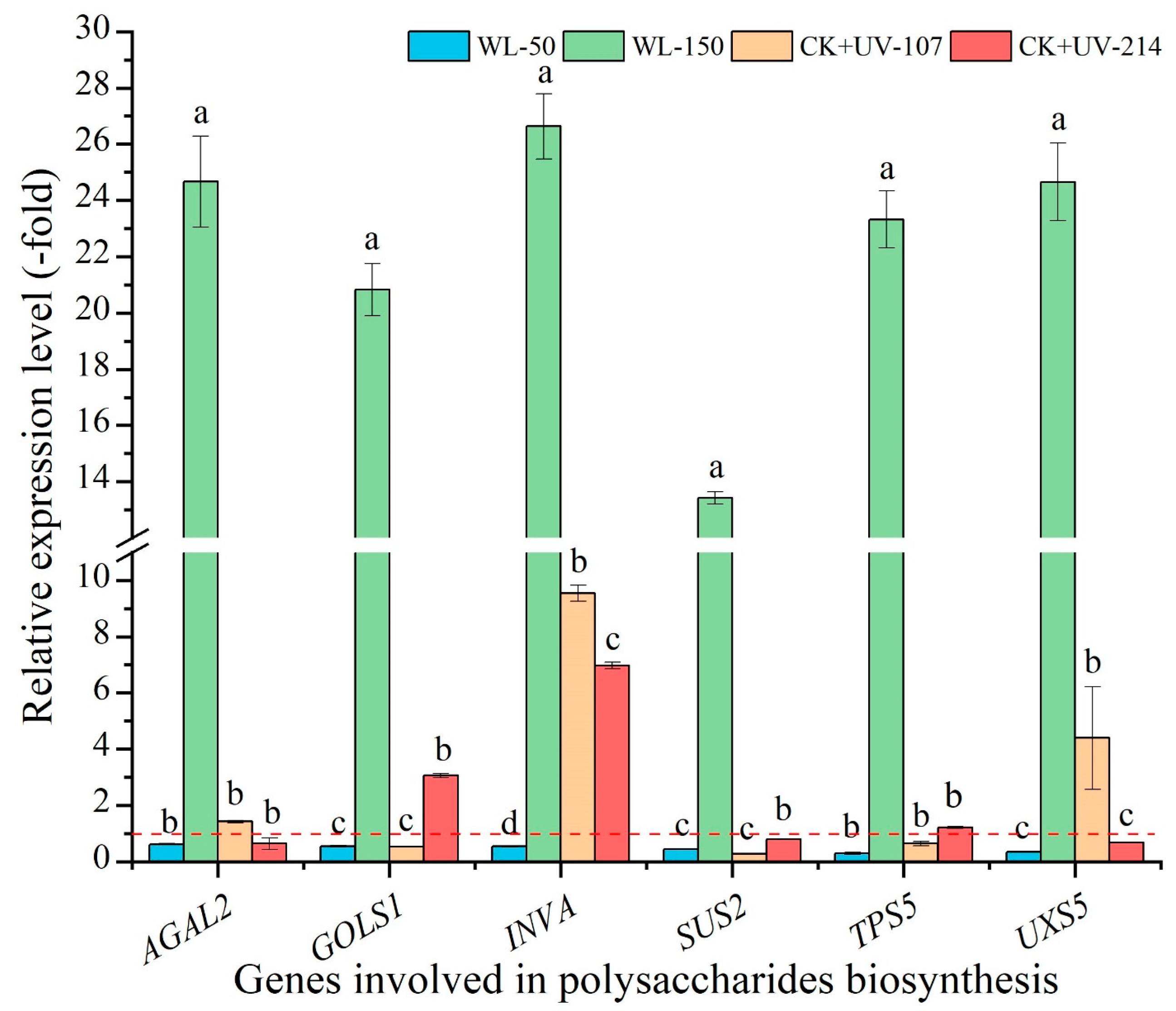Plants 13 02744 g008 Plants 13 02744 g008