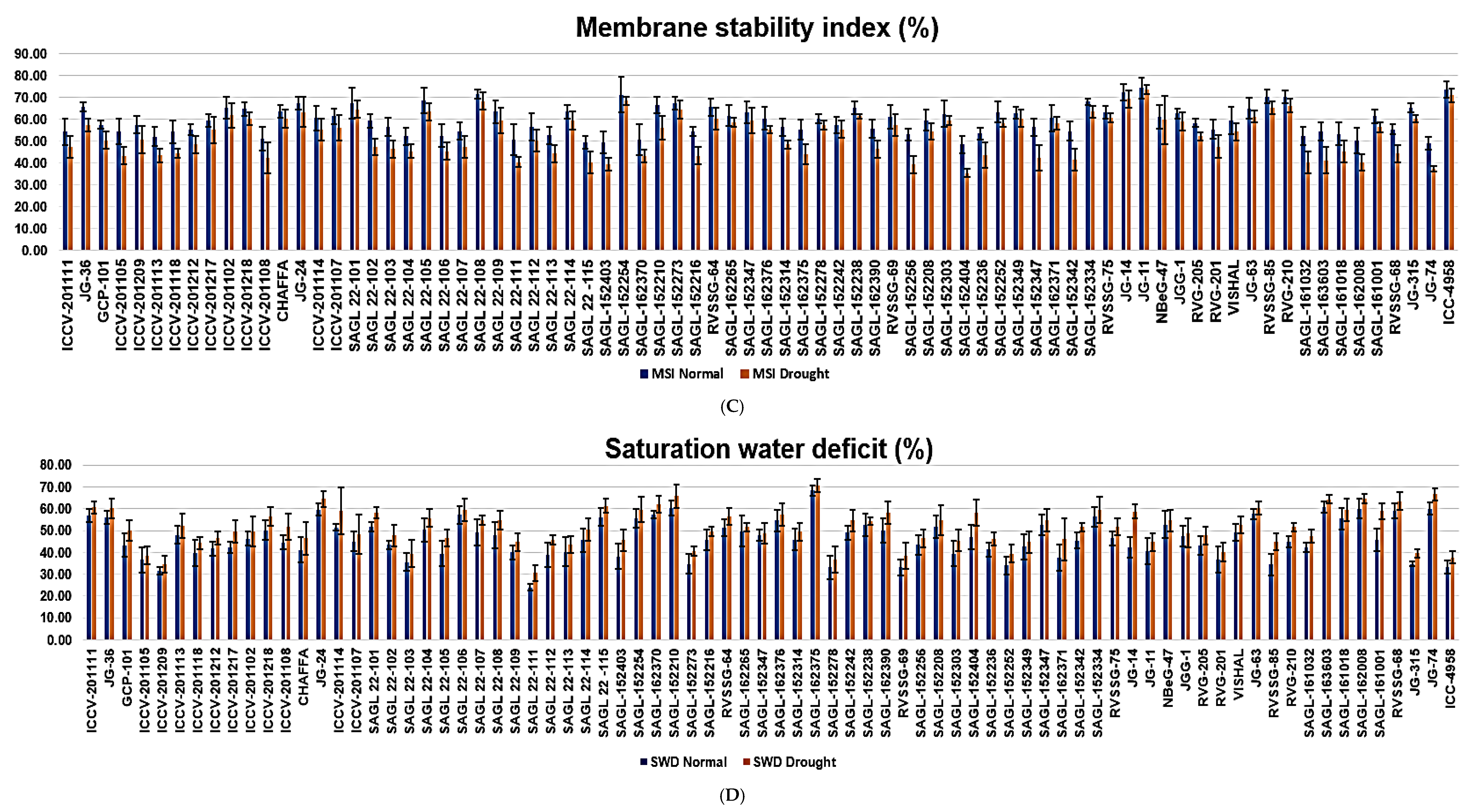 Plants 13 02746 g001b