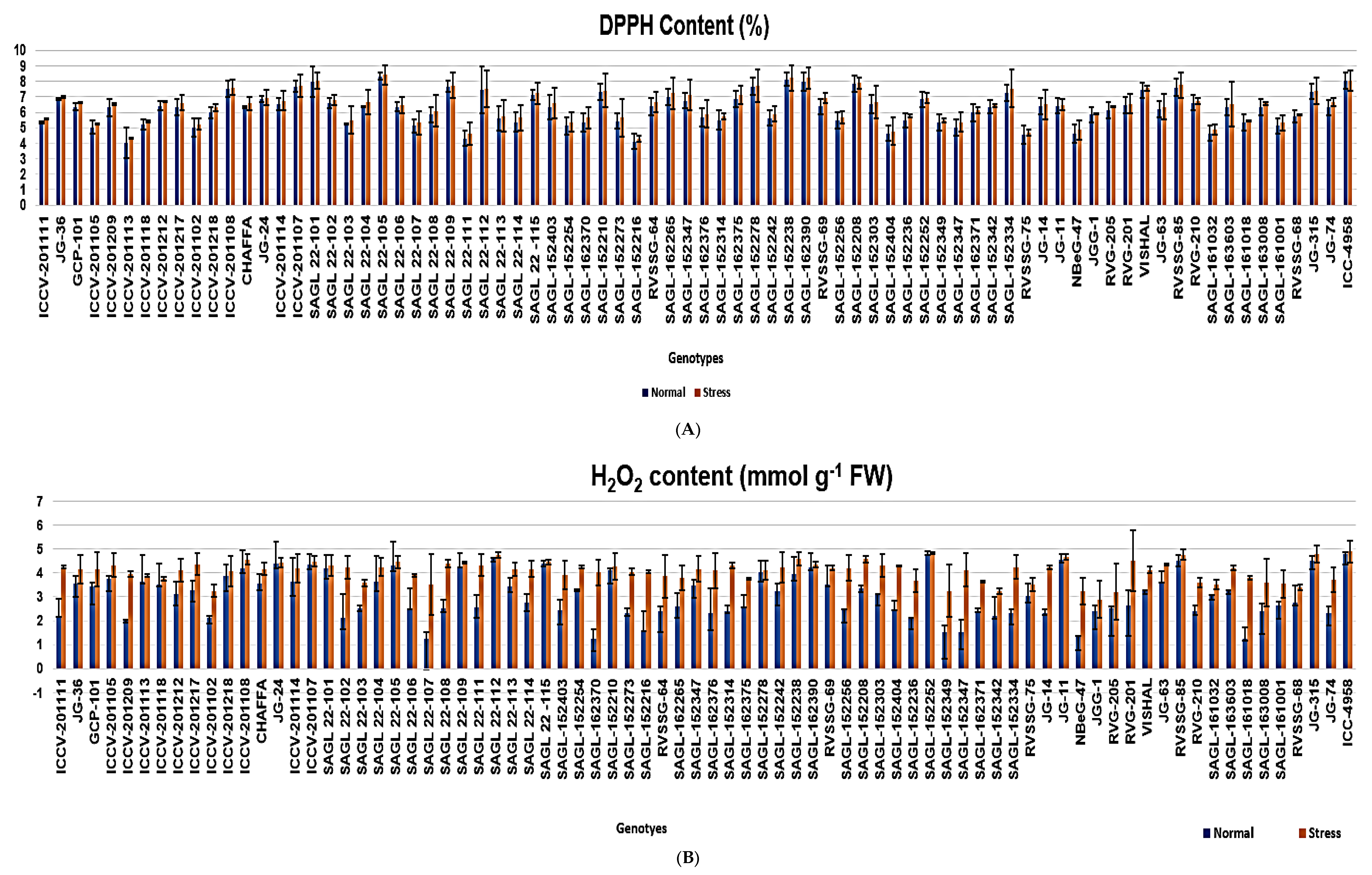 Plants 13 02746 g003a