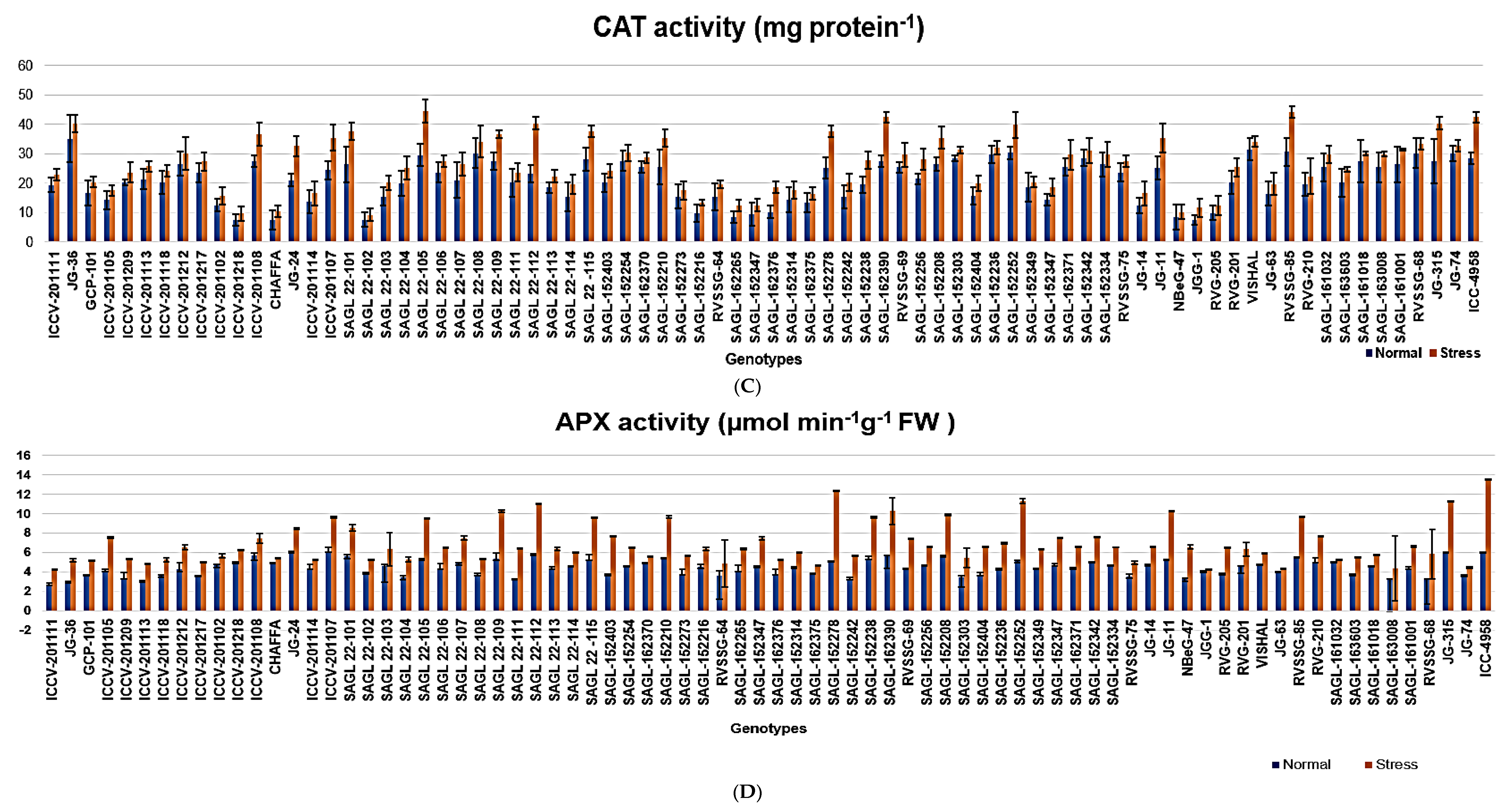 Plants 13 02746 g003b